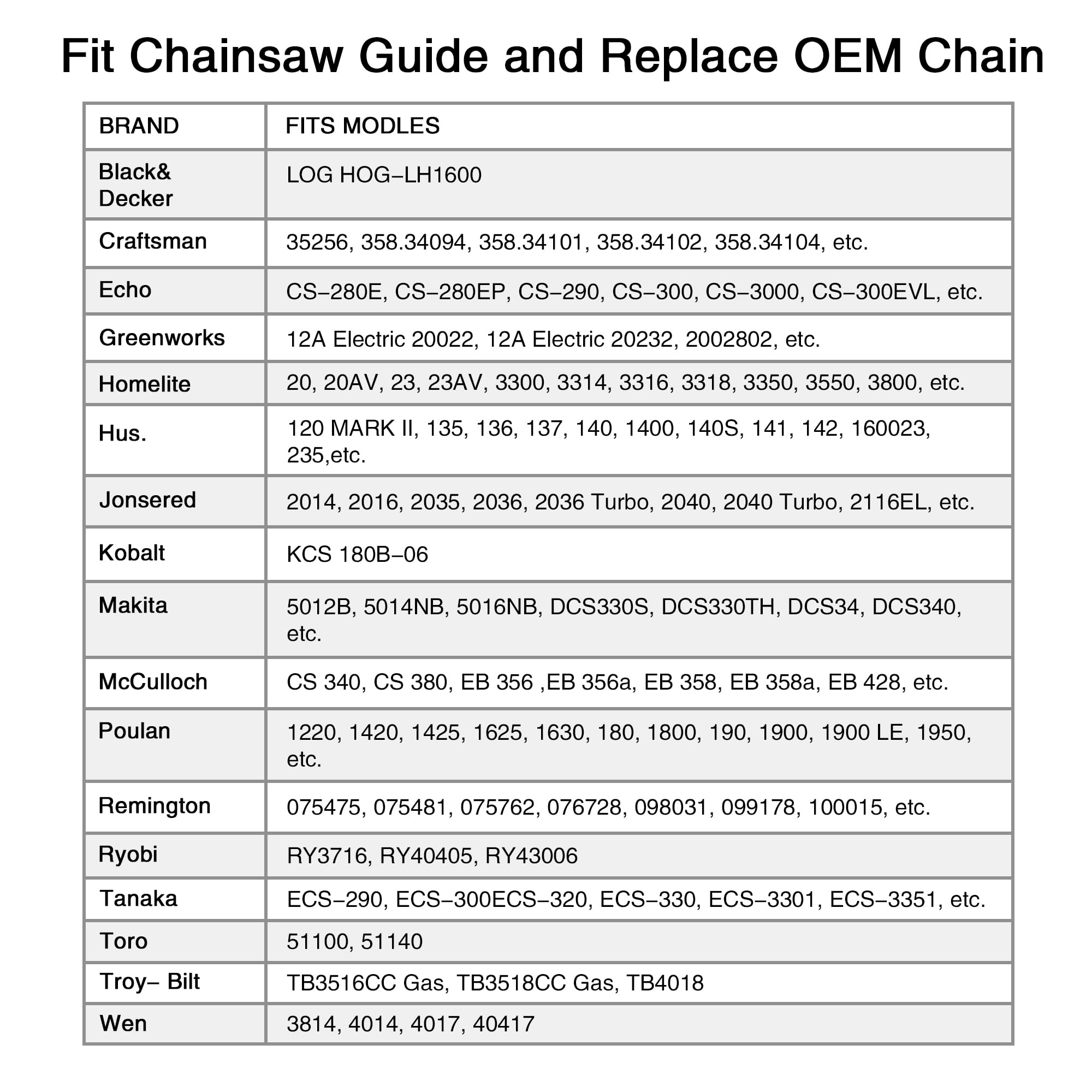 SawWorks 3-Pack 16 Inch Chainsaw Chain 3/8" LP Pitch .050" Gauge 56 Drive Links Fits Echo, Poulan, Greenworks 2904402, Husqvarna S93G, Echo, Craftsman and More