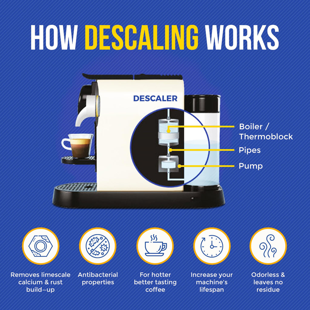 Coffee Machine Descaler Cleaner Tablets 24-Pack | For Keurig, Breville, De Longhi, Miele, Ninja, Braun | Clean & Descale Coffee Pot & Espresso Maker -Cleaning & Descaling Solution Tabs