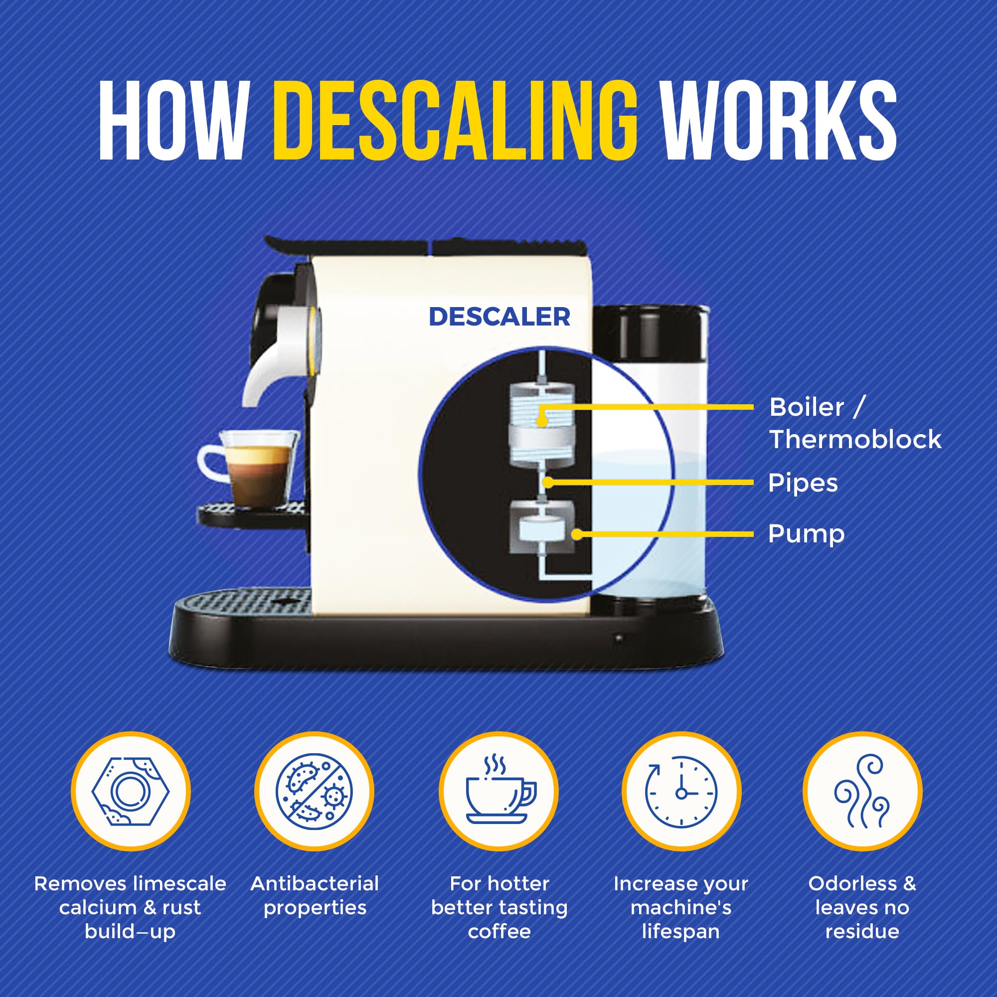 Coffee Machine Descaler Cleaner Tablets 24-Pack | For Keurig, Breville, De Longhi, Miele, Ninja, Braun | Clean & Descale Coffee Pot & Espresso Maker -Cleaning & Descaling Solution Tabs