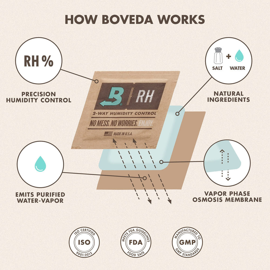 Boveda 62% RH Size 8-10 Pack Two-Way Humidity Control Packs-For Storing 1 oz of Botanicals-Moisture Absorber for Small Storage Containers-Humidifier Packs-Hydration Packets w/Resealable Bag