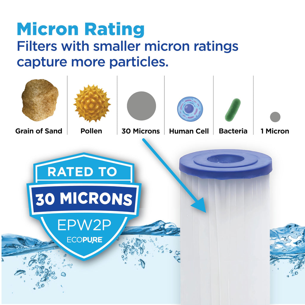 EcoPure EPW2P Pleated Universal Whole Home Filter, 2 Pack