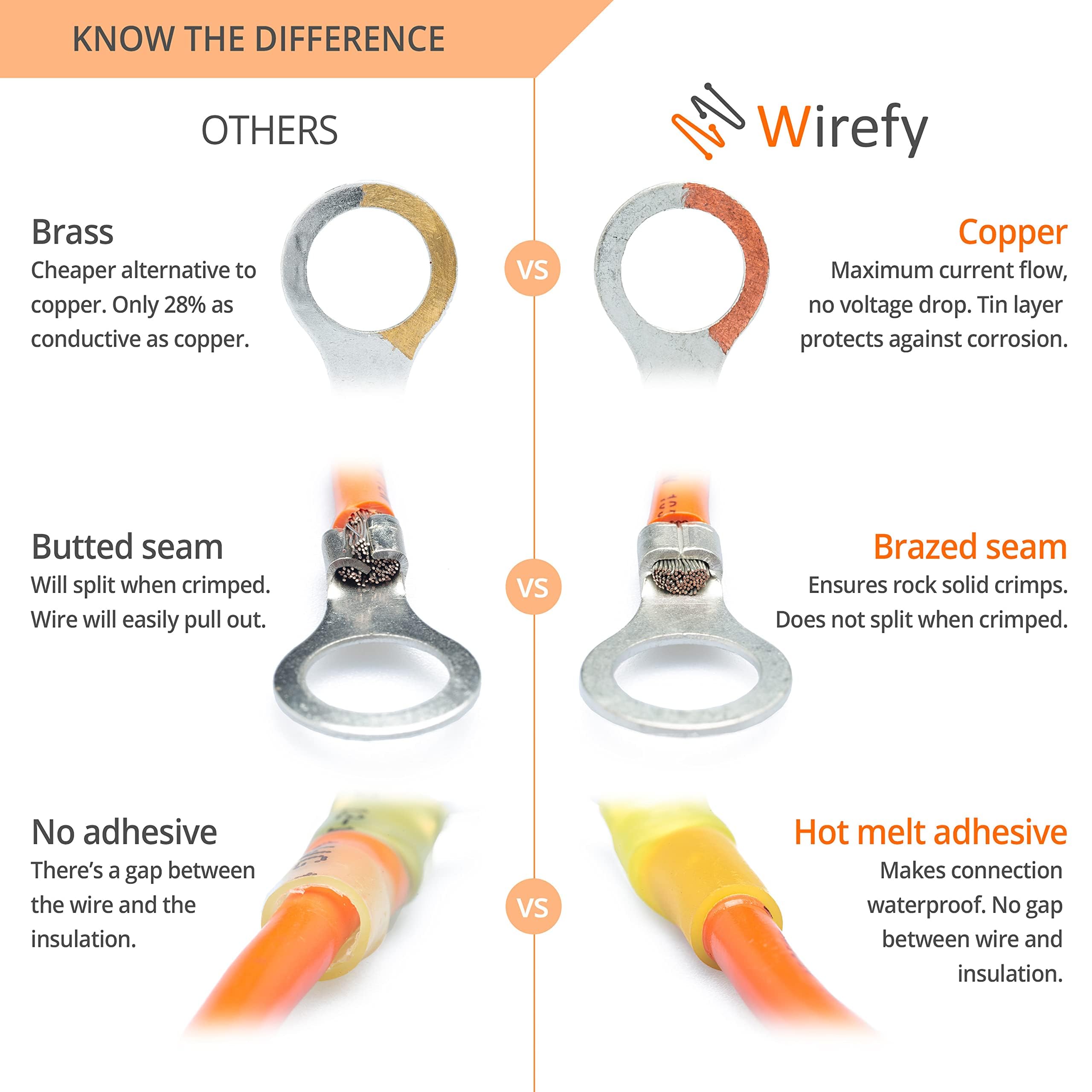 Wirefy Heat Shrink Wire Connectors - Electrical Connectors Kit - Marine Automotive Crimp Terminals - Ring Fork Spade Butt Splices - 22-10 Gauge - 120 PCS