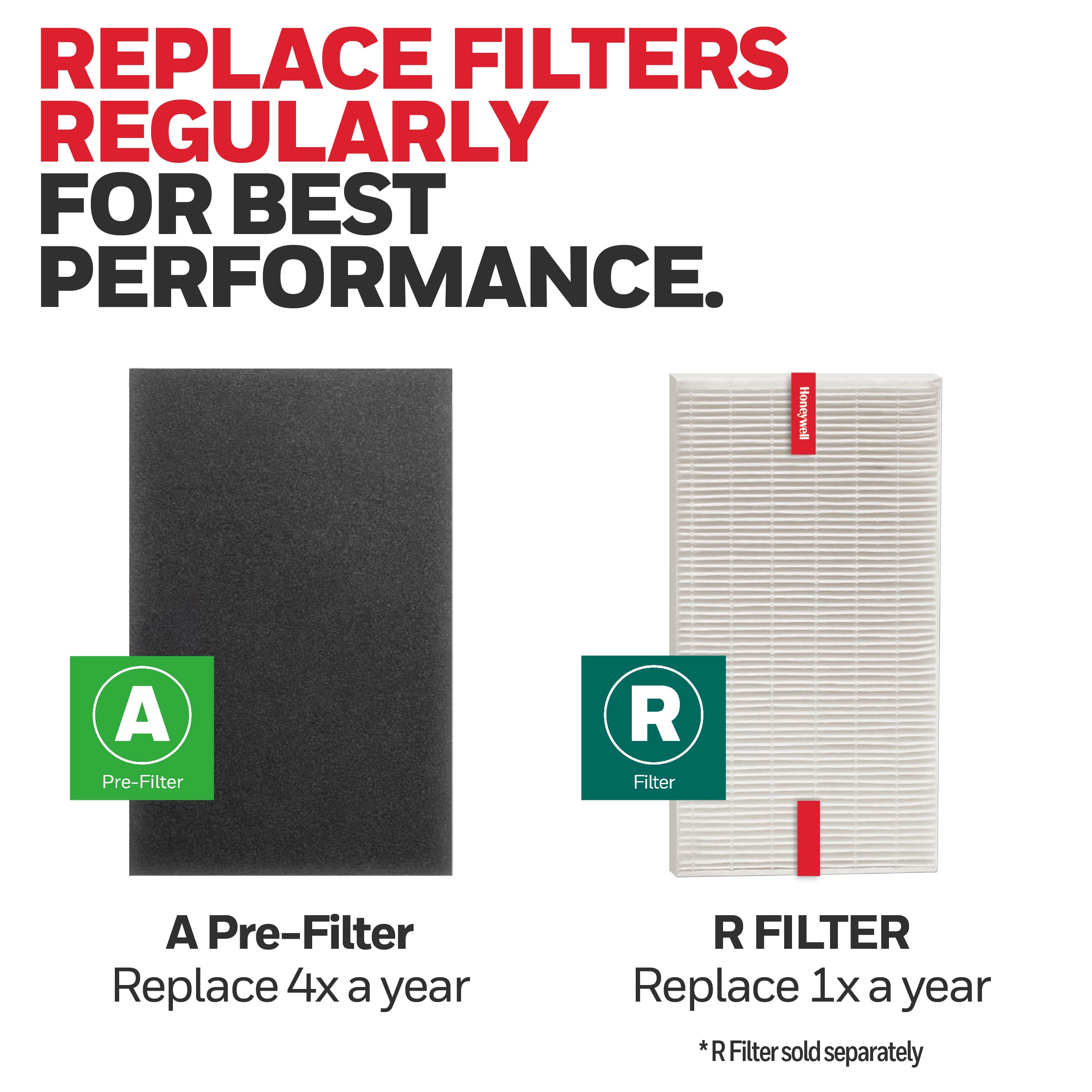 HONEYWELL HRF-A100 Pre Kit Air Purifier Filter, Black ( Packaging May vary )