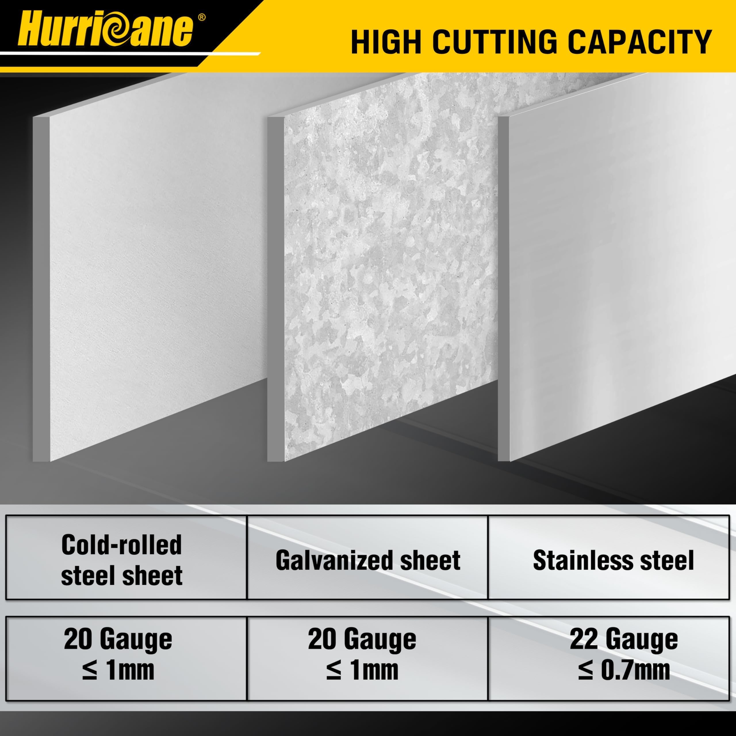 Hurricane 10 Inch Aviation Snips, Straight Cut Metal Shears for Aluminum, Plastic & Thin Gauge Sheet, Regular Sheet Metal Cutter. Ideal for HVAC, Gutter & DIY Projects