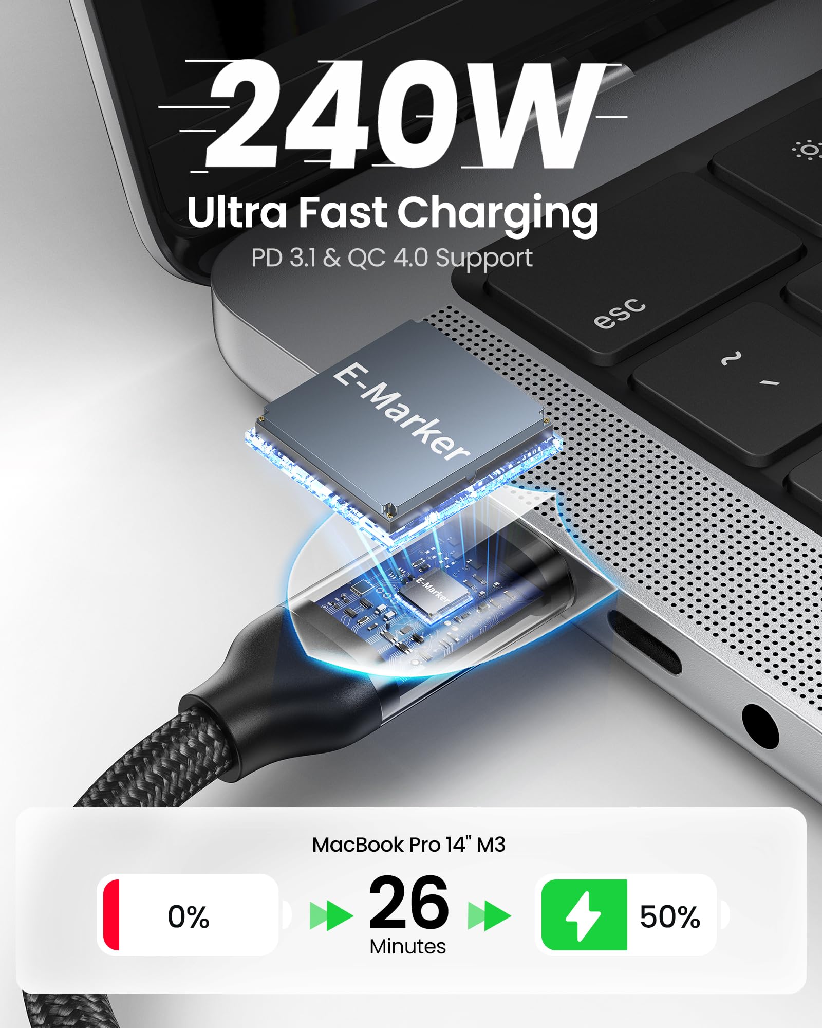 Silkland USB 4 for Thunderbolt 4 Cable 1FT, 40Gbps Data Transfer, 240W PD 3.1 Fast Charging, 8K/5K@60Hz, Short USB C Data Cable, Compatible for SSD, MacBook, iPhone 17, Docking, Mac mini