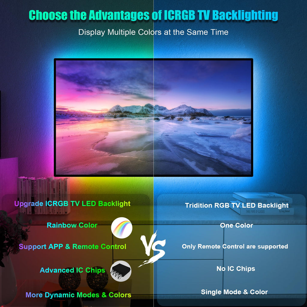 24.6FT LED Lights for TV - ICRGB TV LED Backlight Kit for 80-100 Inch, Work with APP & Remote Control, Music Sync TV LED Lights, TVs Lights Behind, USB Powered