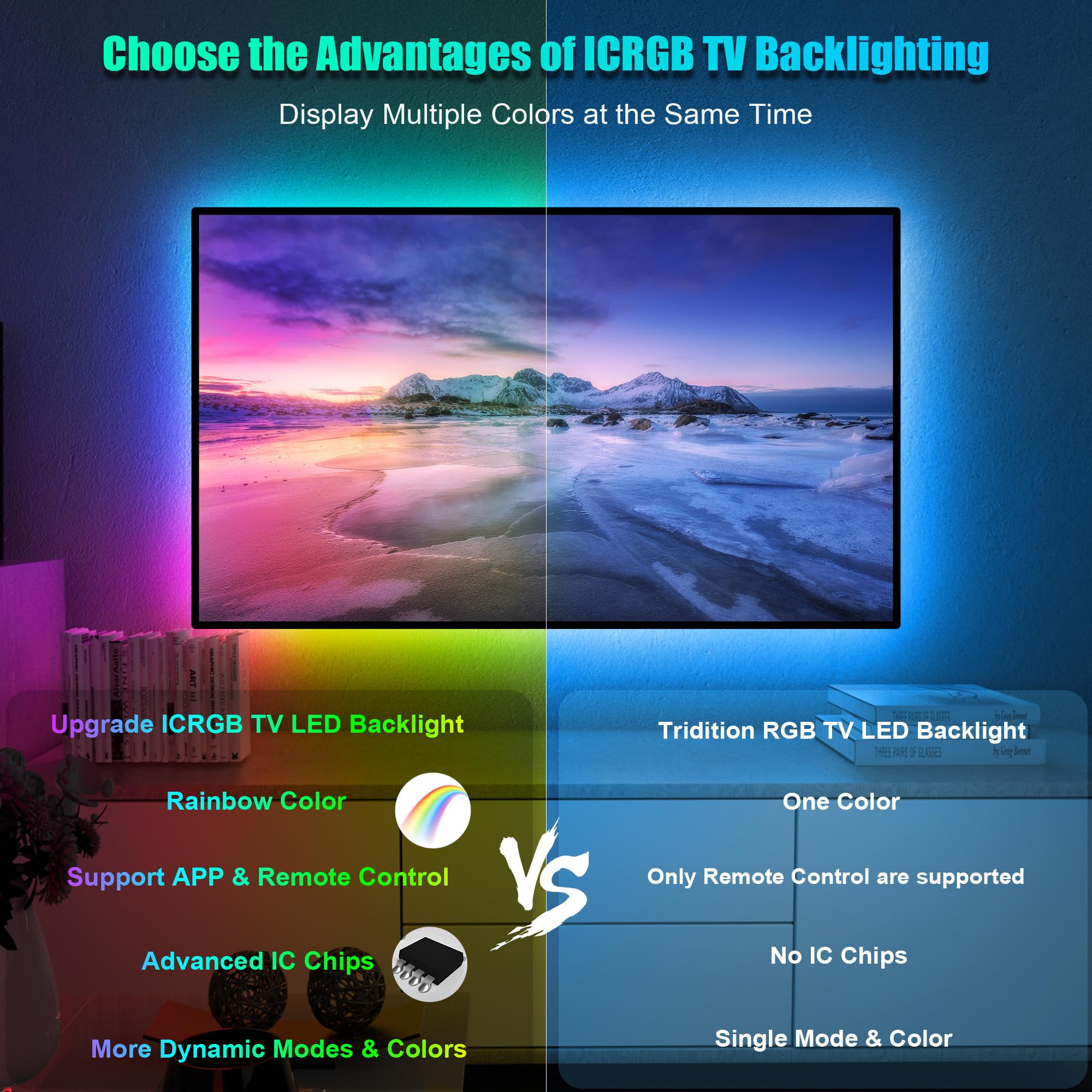 24.6FT LED Lights for TV - ICRGB TV LED Backlight Kit for 80-100 Inch, Work with APP & Remote Control, Music Sync TV LED Lights, TVs Lights Behind, USB Powered