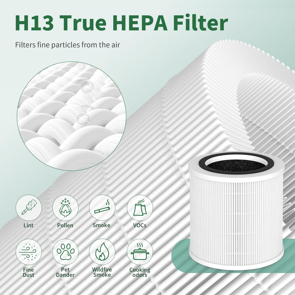 2 Pack H7126 Replacement Filter for GoveeLife H7126 Mini Air Purifier, 3-in-1 High-Efficiency Air Filter, Replace Part #H7126-RF