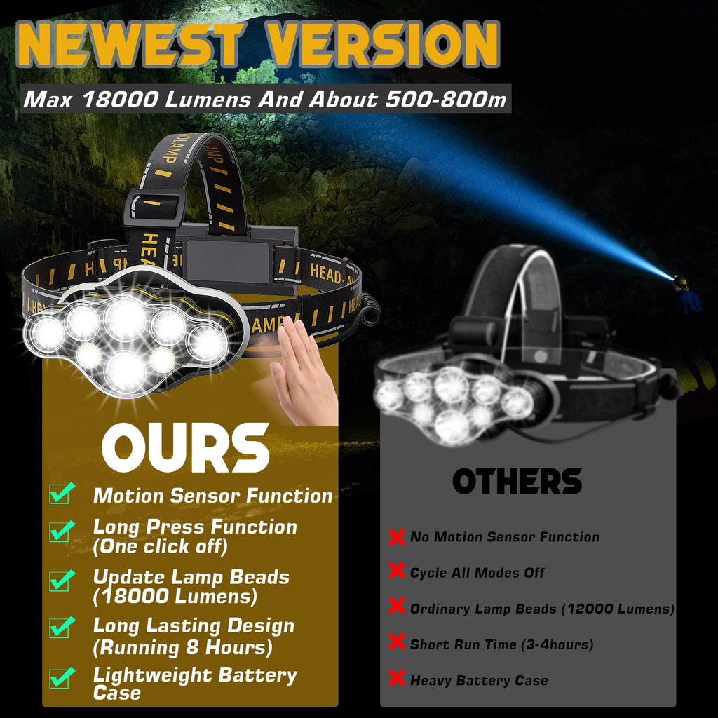 KIDECCE Headlamp Rechargeable,Super Bright 18000 Lumen 8 LED Motion Sensor Head Lamp with Red Light 8 Modes Lampe frontale,Waterproof Headlights for Camping Cycling Hunting Fishing Running Outdoor