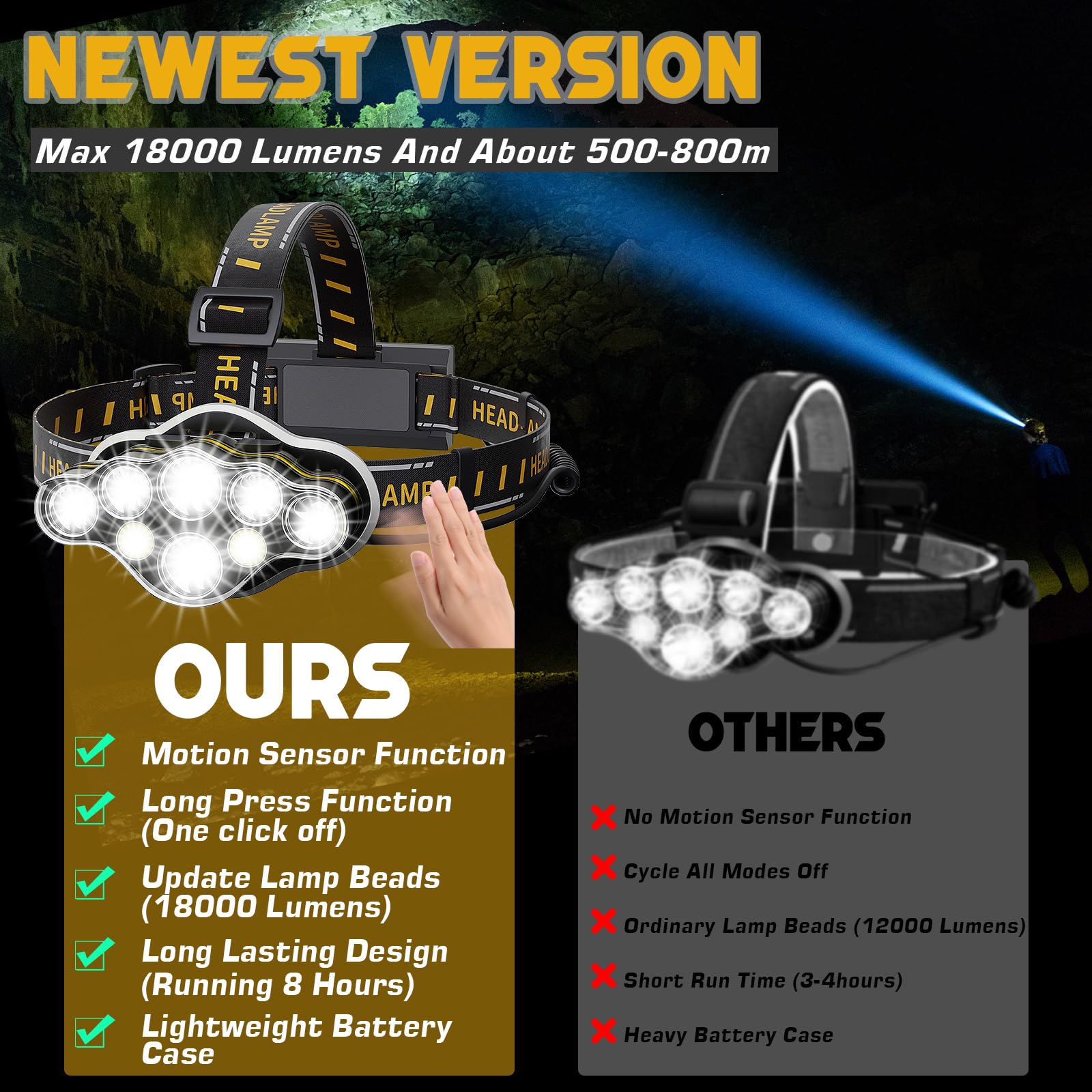 KIDECCE Headlamp Rechargeable,Super Bright 18000 Lumen 8 LED Motion Sensor Head Lamp with Red Light 8 Modes Lampe frontale,Waterproof Headlights for Camping Cycling Hunting Fishing Running Outdoor
