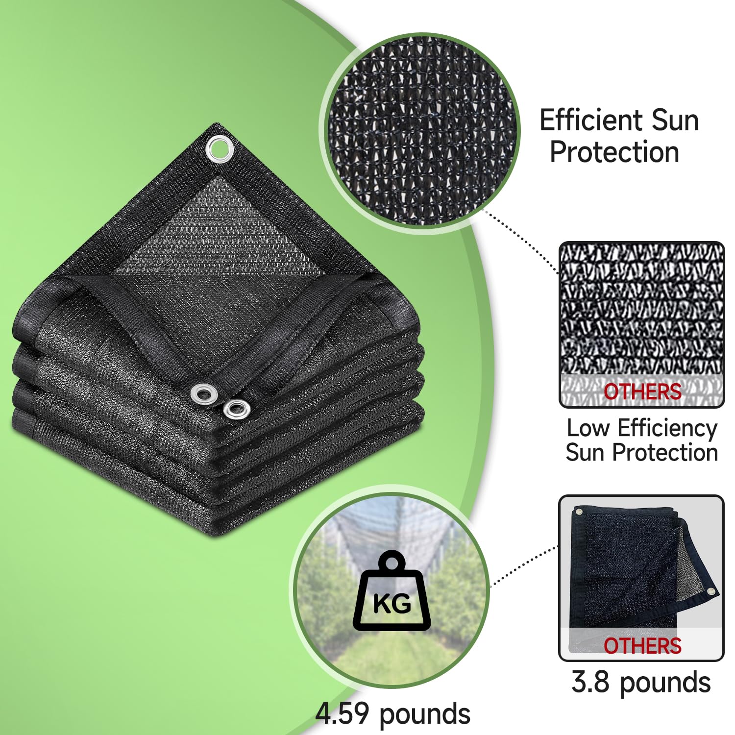 FOTMISHU Shade Cloth,75%-80% 6.5ftx10ft Black Sunblock Shade Net for Garden, Plant Shade Cover from Sun, Sun Shade Cover, Shade Fabric for Pergola, Plants Greenhouse, Gardens, Patio, Canopy