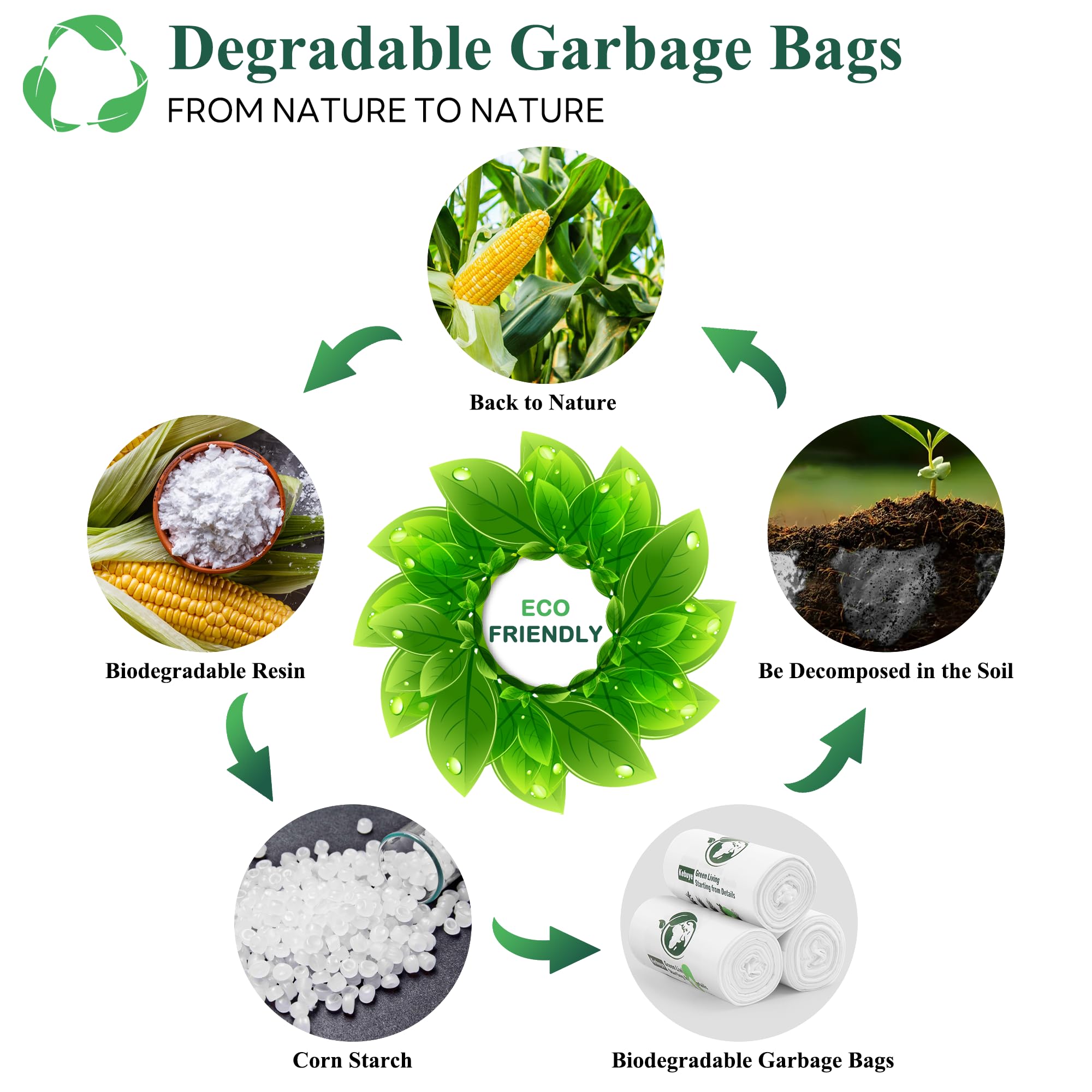 Small Trash Bags 1.2 Gallon, Biodegradable Gallon Waste Bag, Mini Compostable Strong Bathroom Wastebasket Can Liners Garbage Bags for Home Office Kitchen Fit 5 Liter 5L, 1 Gal, White 120 Pcs