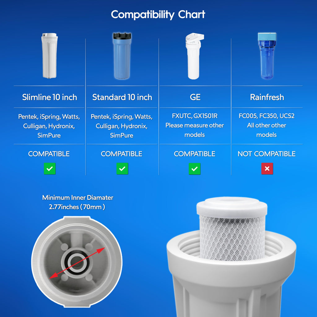 AquaRenaissance Premium 0.5 Micron Carbon Block 2.5 x 10 inch CTO Water Filter Cartridge Replacement, 95% VOC & PFAS Reduction, for Under Sink, and Reverse Osmosis Systems, NSF Certified, 2 Pack