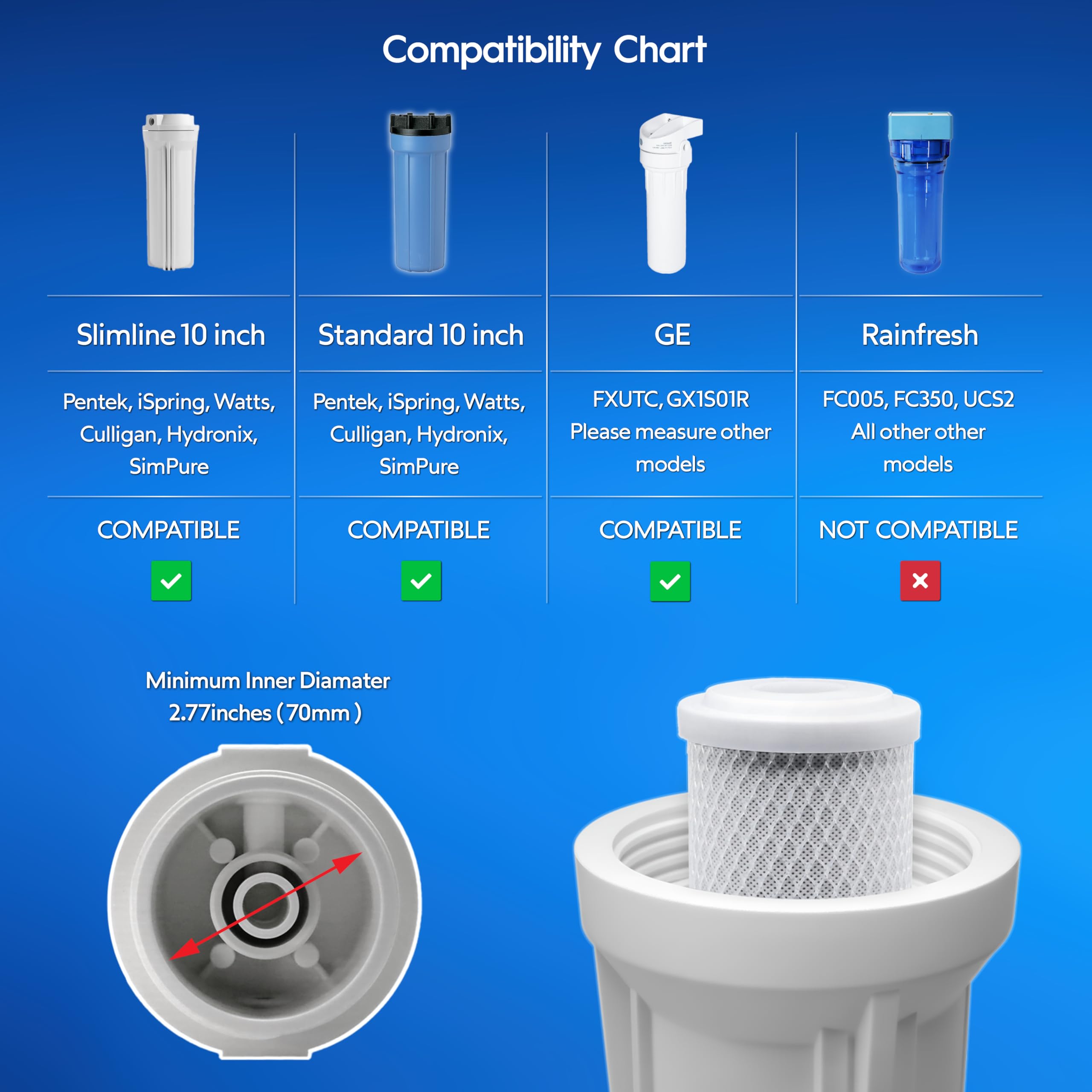 AquaRenaissance Premium 0.5 Micron Carbon Block 2.5 x 10 inch CTO Water Filter Cartridge Replacement, 95% VOC & PFAS Reduction, for Under Sink, and Reverse Osmosis Systems, NSF Certified, 2 Pack
