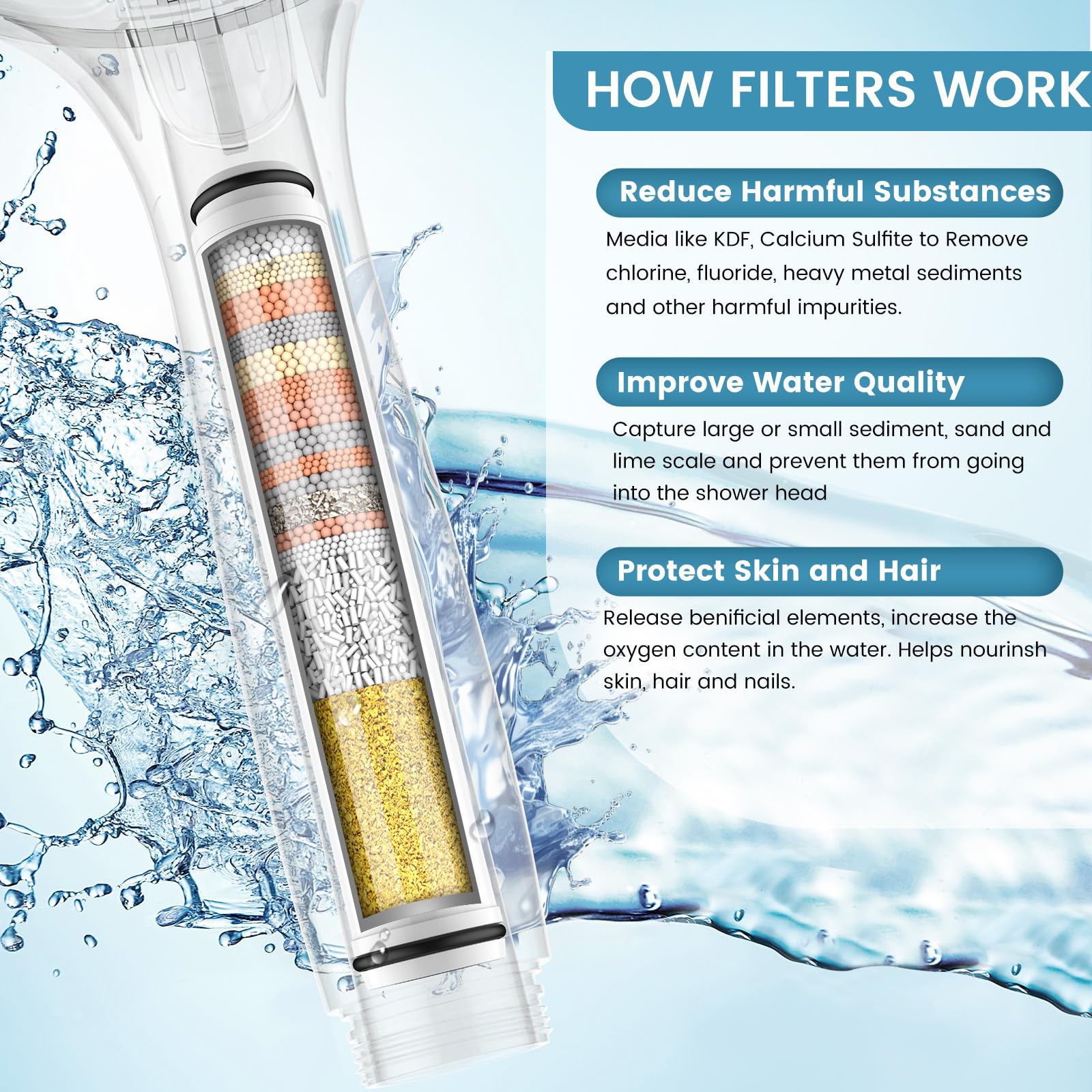 FEELSO Shower Filter for Handheld Shower Head, 2 Pack 15 Stage Replacement Filters for Hard Water Remove Chlorine and Harmful Substances
