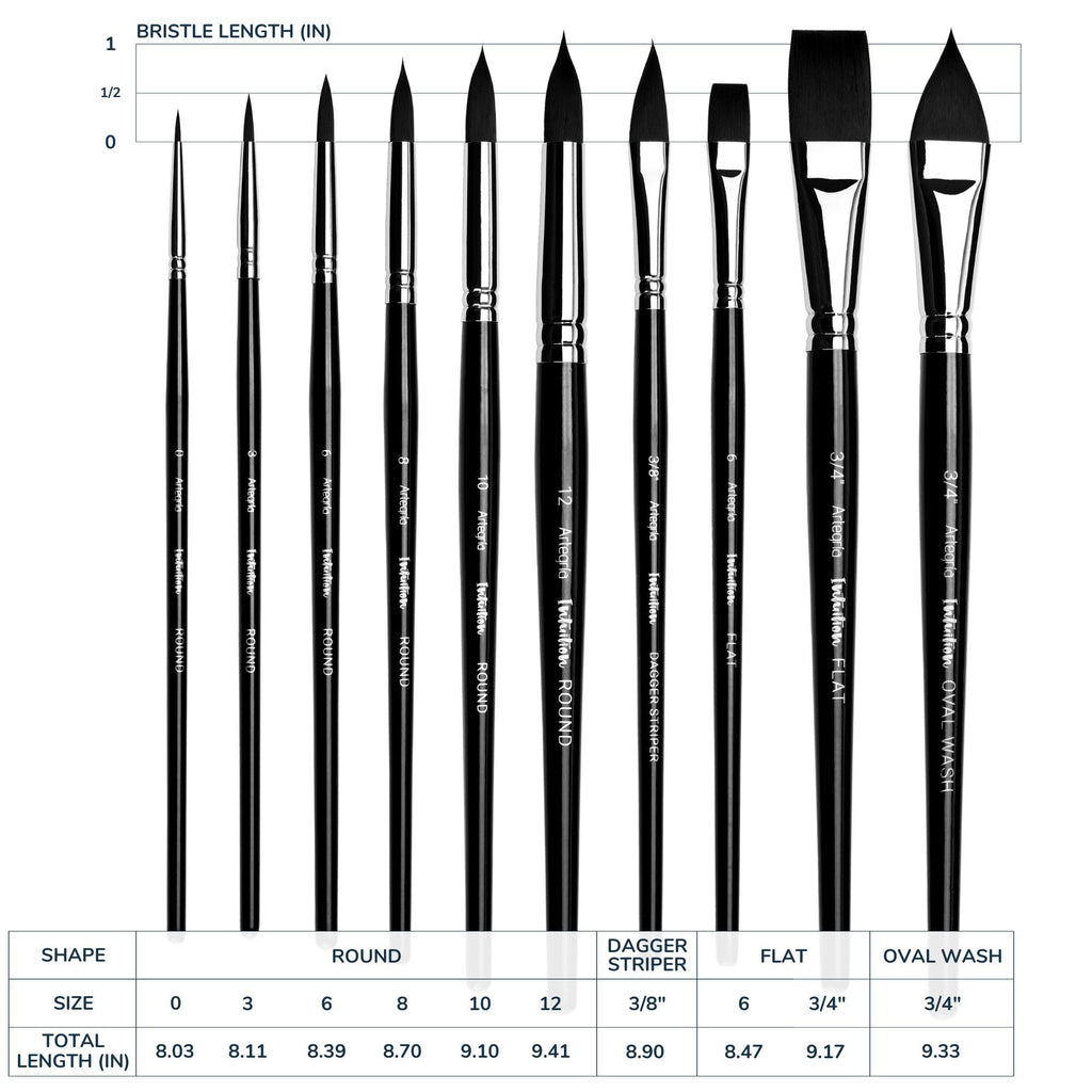 ARTEGRIA Watercolor Brush Set, 10 Soft Synthetic Squirrel Paint Brushes, Including Pointed Rounds, Flats, Dagger, Oval Wash
