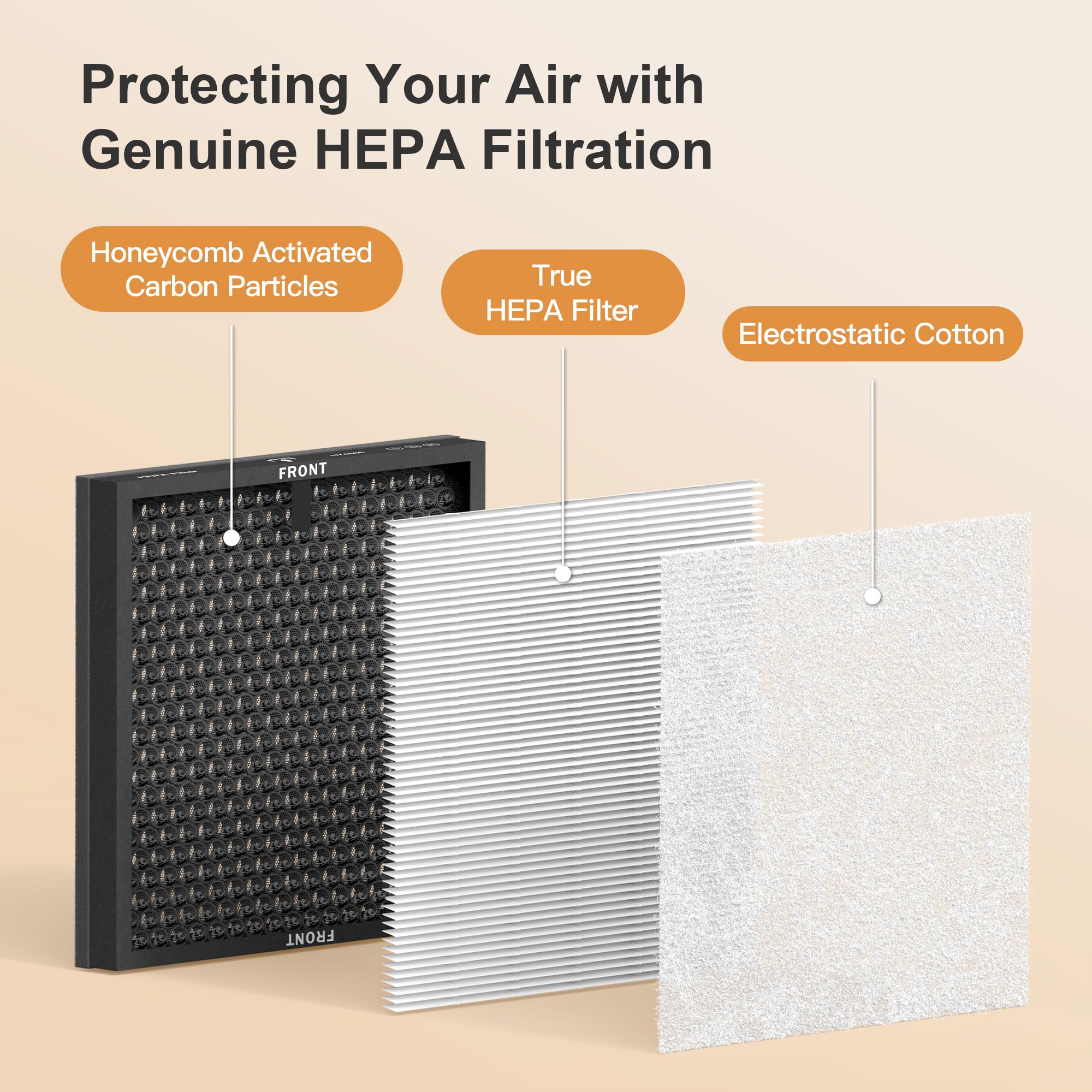 MORENTO 2 Pack HY4866 Genuine Air Purifier Replacement Filter for HY4866 Air Purifier, Enhanced Version