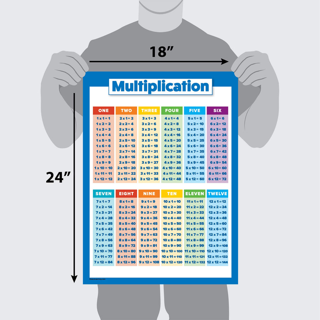 Palace Learning 3 Pack - Multiplication Tables Poster + Division + Fractions, Decimals & Percentages - Math Chart Set (LAMINATED, 18" x 24")
