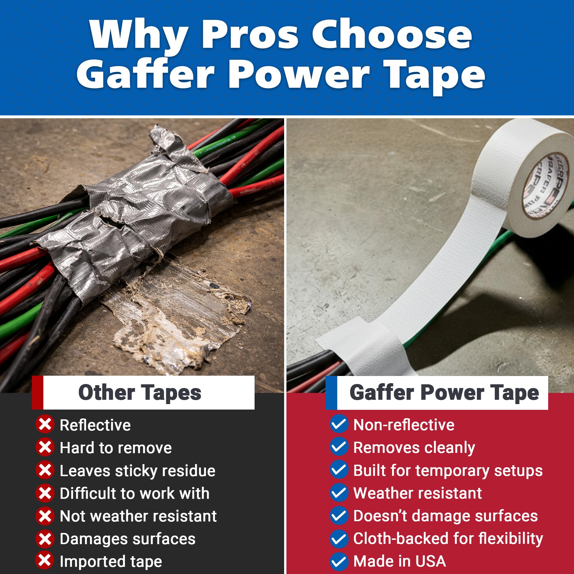 Real Premium Grade Gaffer Tape by GafferPower® - Made in the USA - White 2 in X 30 yds – Heavy Duty Gaffer's Tape - Non-Reflective - Multipurpose - Better Than Duct Tape (White)