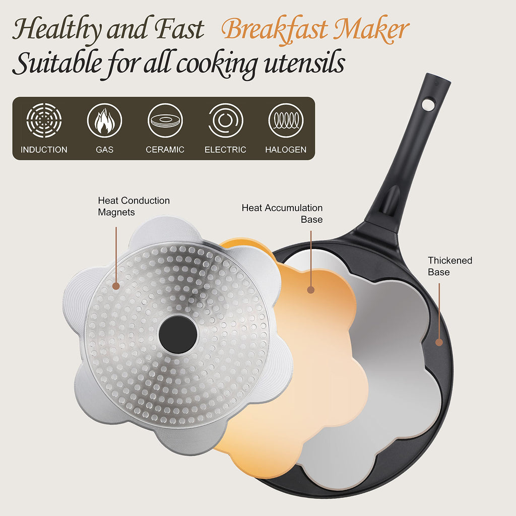 KRETAELY Pancake Pan Nonstick Pancake Griddle Mini Pancaker with PFOA Free Coating Pancake Maker Suitable for All Cooktops 1-Pack