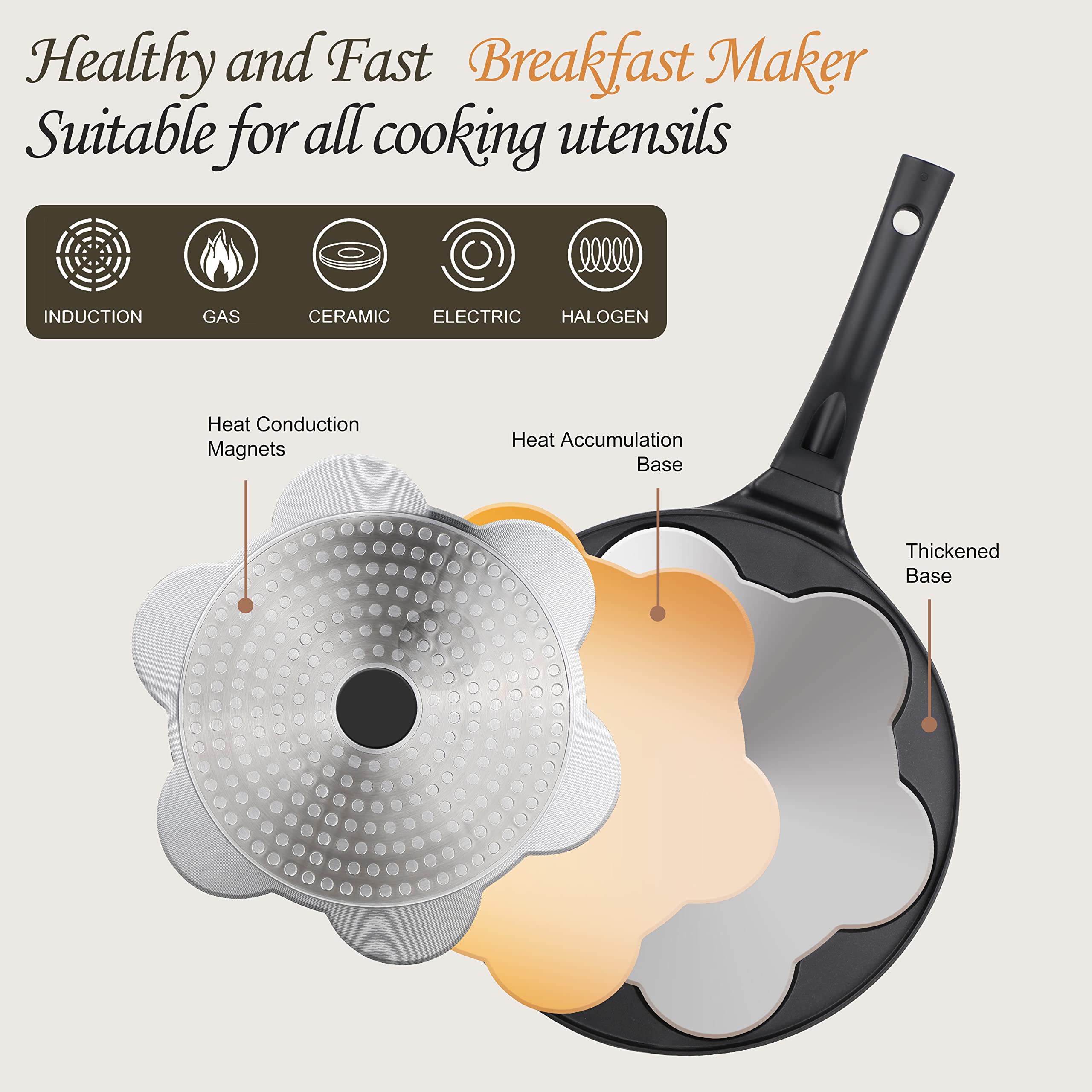KRETAELY Pancake Pan Nonstick Pancake Griddle Mini Pancaker with PFOA Free Coating Pancake Maker Suitable for All Cooktops 1-Pack