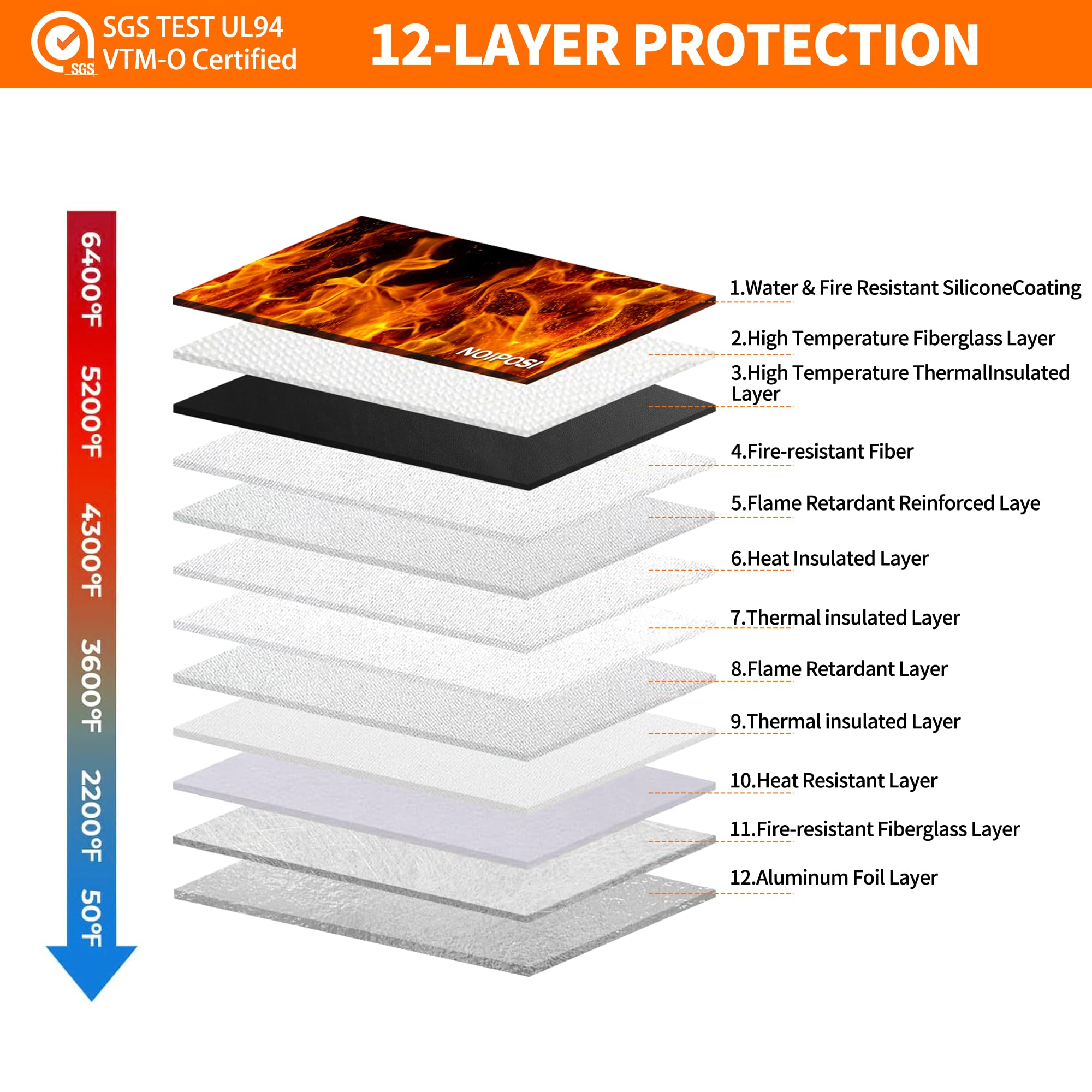 Noiposi 6400℉ Fireproof Document Bag with Lock,Dual-Zip Compartments Fireproof Money Bag for Cash & Documents,12 Layers Heat Insulated Fire Proof Bag,Protects Important Papers,Valuables (Black, L)