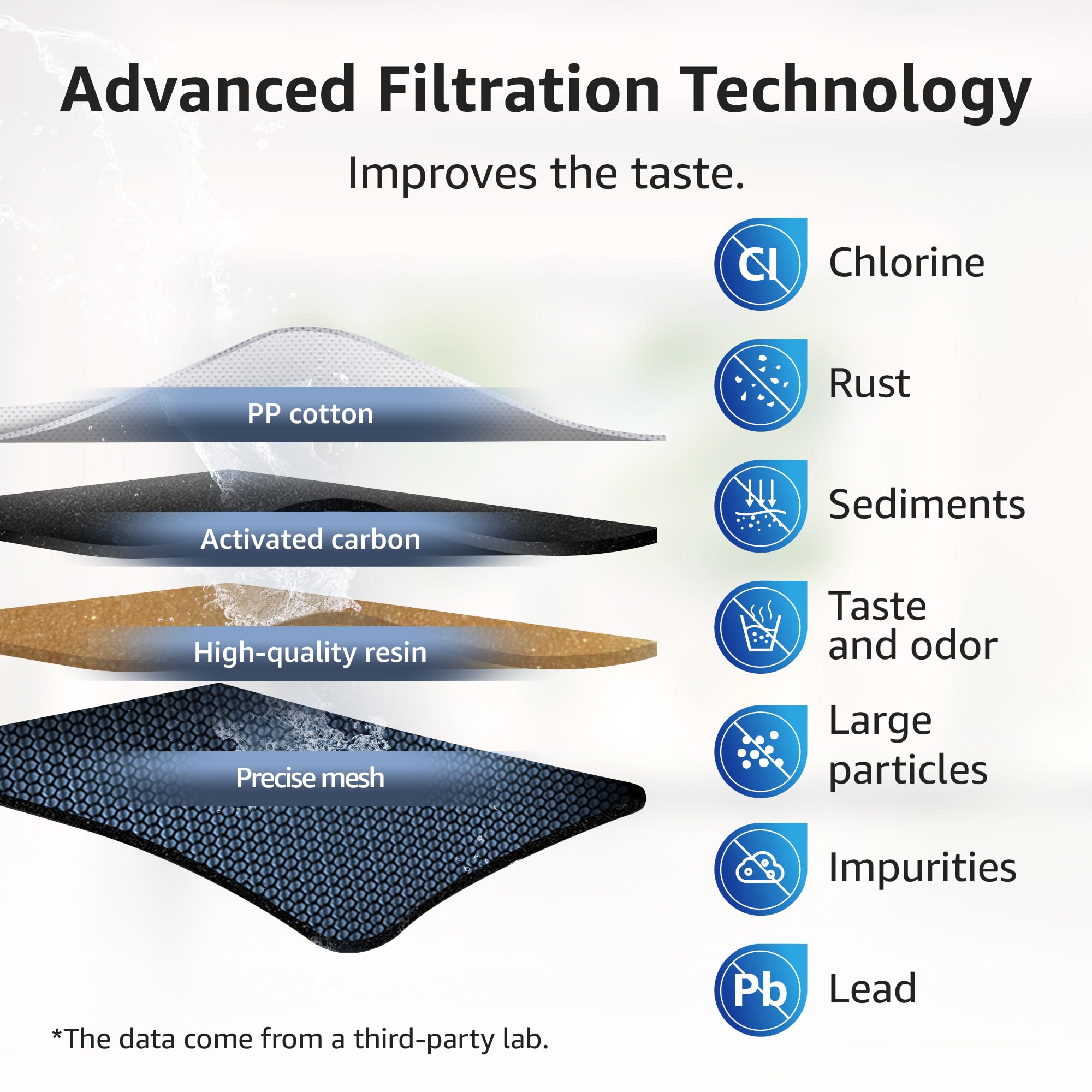 Overbest NSF Certified Pitcher Water Filter, Replacement for Brita® Pitchers and Dispensers, Brita® Classic 35557, OB03, Mavea® 107007, and More, Includes 6 Filters