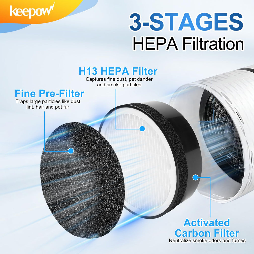 KEEPOW Replacement Filter LV-H132-RF for Levoit Air Purifier LV-H132, 2 Pack HEPA and Activated Carbon Filter