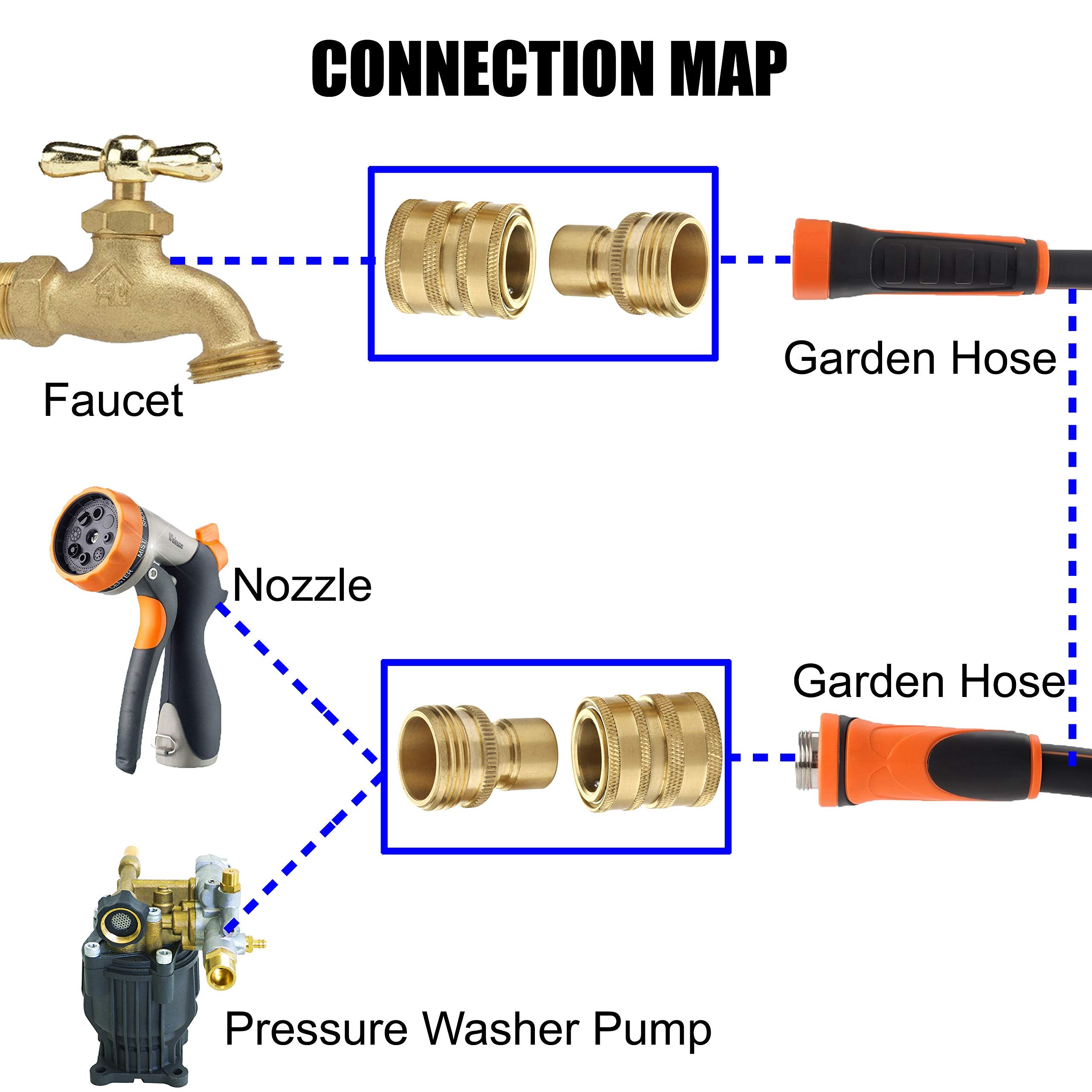 M MINGLE Garden Hose Quick Connect Fittings, 3/4 Inch GHT Solid Brass, Quick Connector Set, 2-Pack