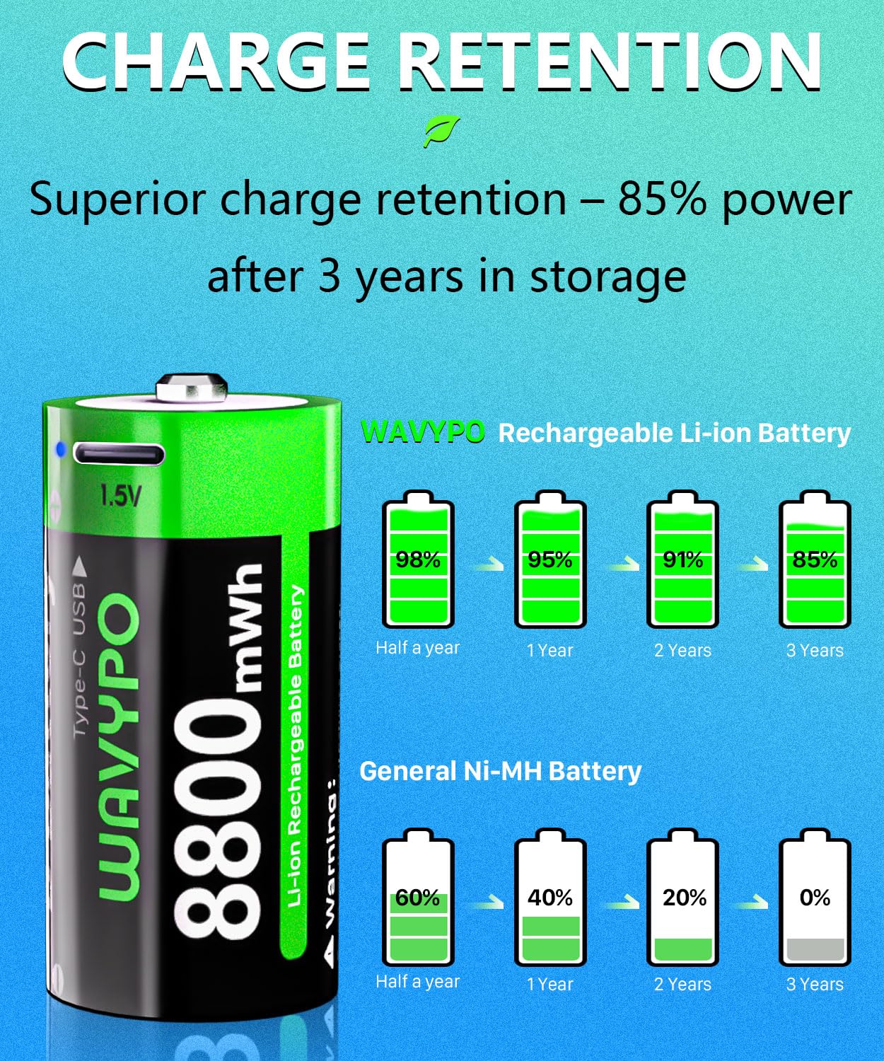 WAVYPO Rechargeable Lithium D Batteries 2 Pack, 8800mWh High Capacity D Cell Batteries with 2 in 1 USB-C Charging Cable
