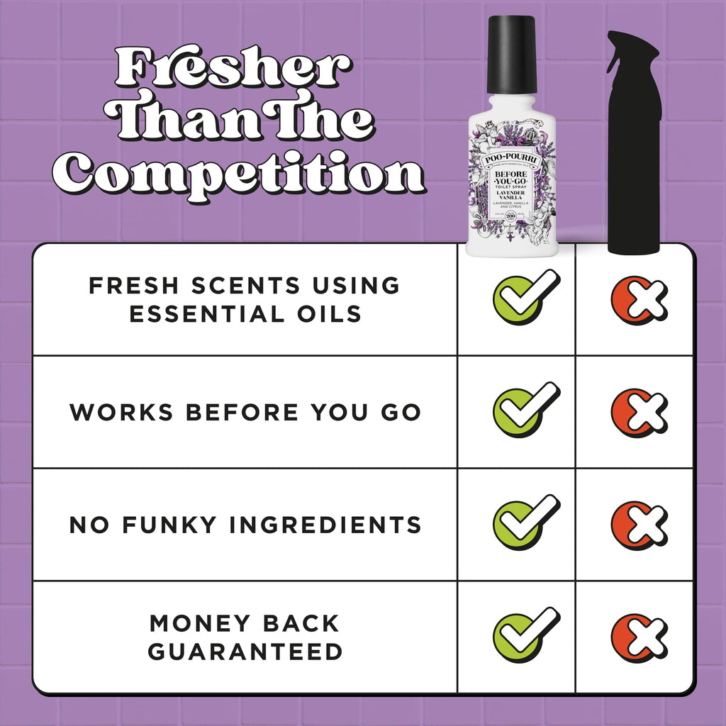 Poo-Pourri Lavender Vanilla Scent Before-You-Go Toilet Spray 4 oz Bottle, 4 Fl Oz, 4 Fl Oz