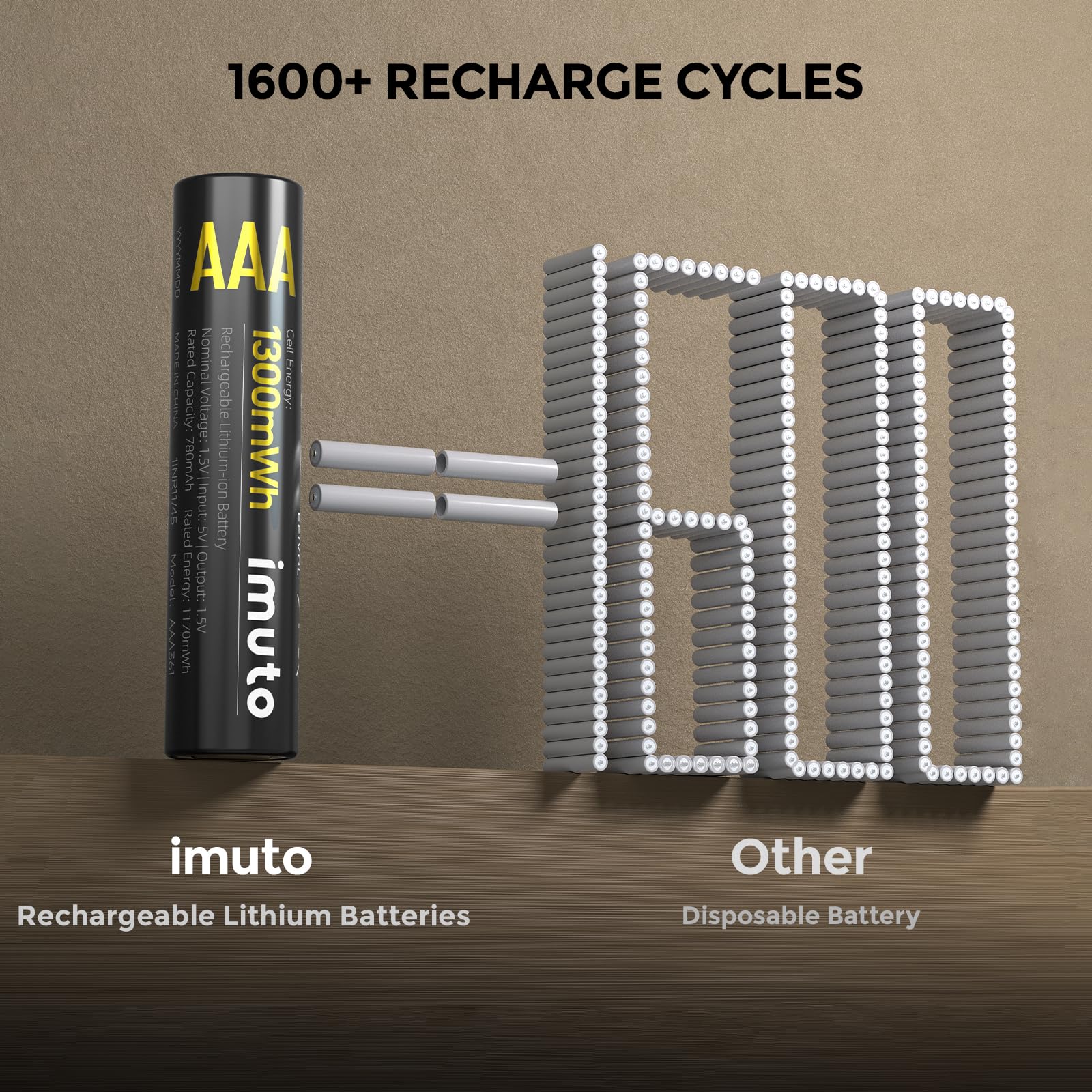 imuto Rechargeable AAA Batteries Lithium 8 Pack,1300mWh 1.5V Constant Output Triple a Lithium Batteries 1600 Cycles Long Lasting（No Charger）