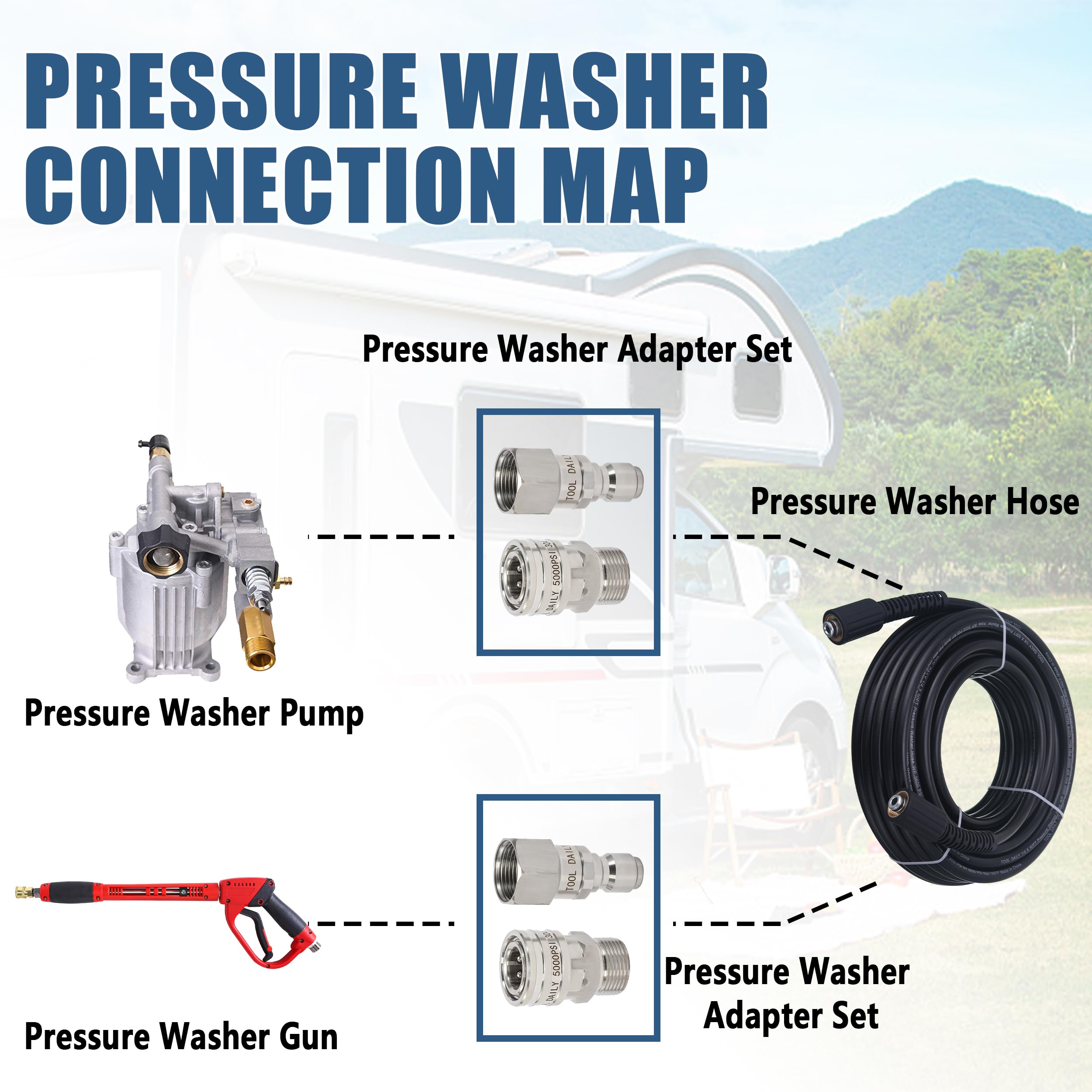 Tool Daily Pressure Washer Adapter Set with Swivel, M22 14mm to 3/8" Quick Connect, Stainless Steel Quick Disconnect Swivel for Power Washer Hose, 5000 PSI