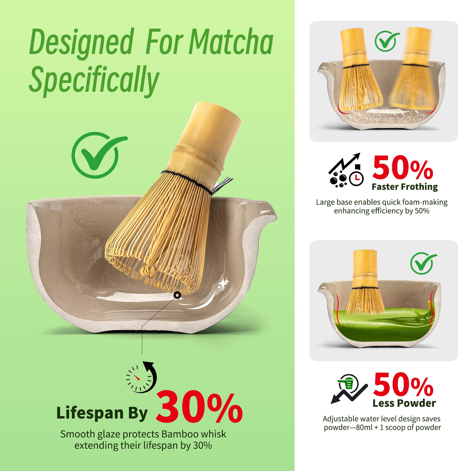 TEANAGOO Matcha Set, 7 Pcs Matcha Whisk Set, Matcha Making Kit for Ceremony, Tradition Matcha Tea Set, Matcha Whisk and Ceramic Bowl with Matcha Scoop&Sifter, Matcha Starter Set for Beginner