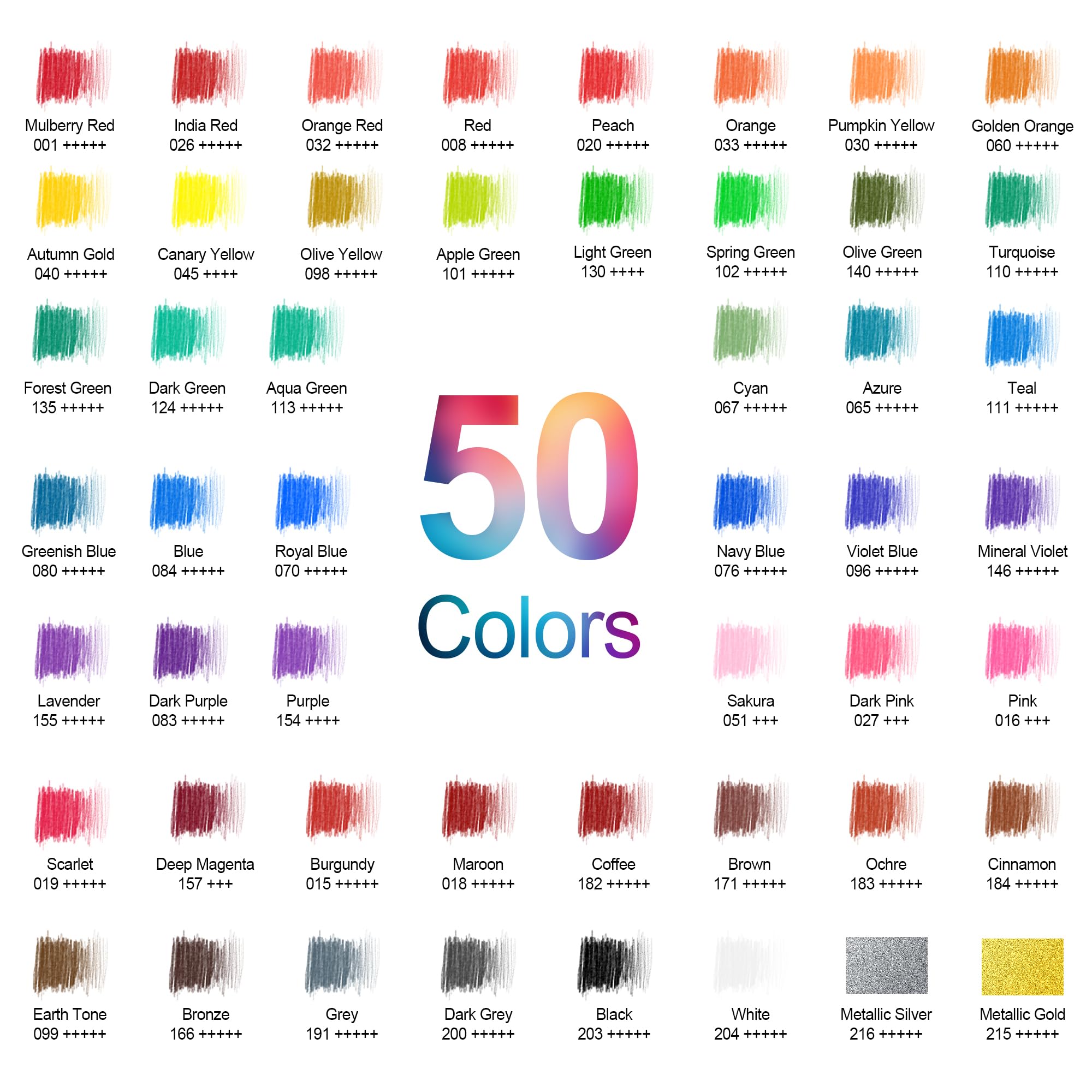 HIFORNY 55PCS Pencil Crayons for Adult Coloring – 50 Soft Core Colored Pencils with Sketchbook, Coloring Book, Blender, Sharpener & Color Chart – in Gift Box & Zipper Case