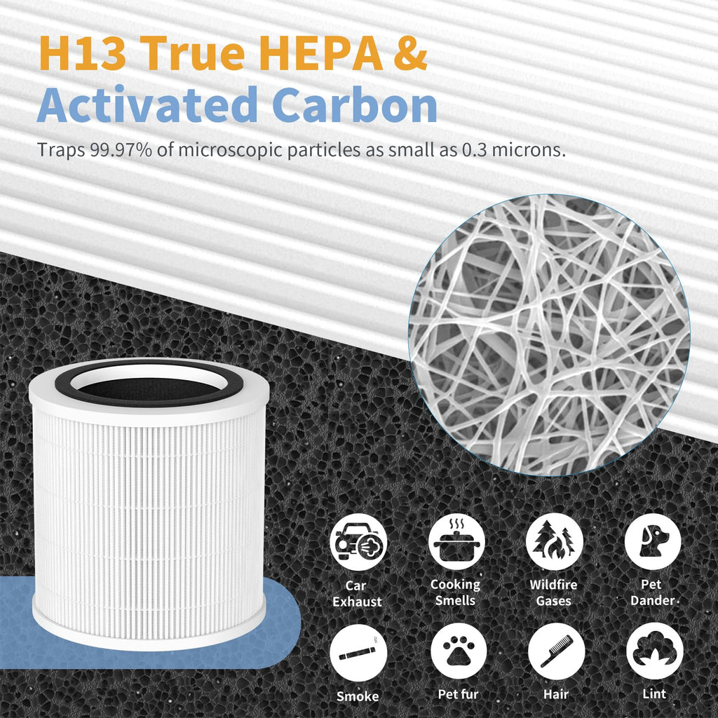 SAKEGDY H7126 Filter Replacement, Compatible with GoveeLife H7126 Mini Air Purifier, 3-in-1 Filtration H13 True HEPA Filter, 2 Pack.