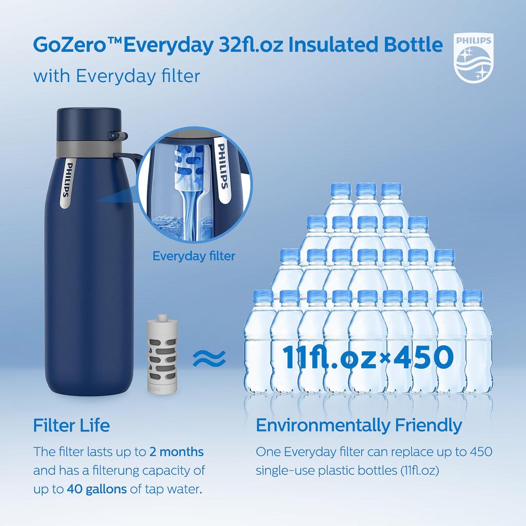 PHILIPS Stainless Steel Filtering Water Bottle - AWP2772, 32 oz Insulated Water Bottle with 1 Filter Lasts 2 Months or 40 Gallons, Replaces 450 Plastic Water Bottles, BPA-Free, Reusable, Blue
