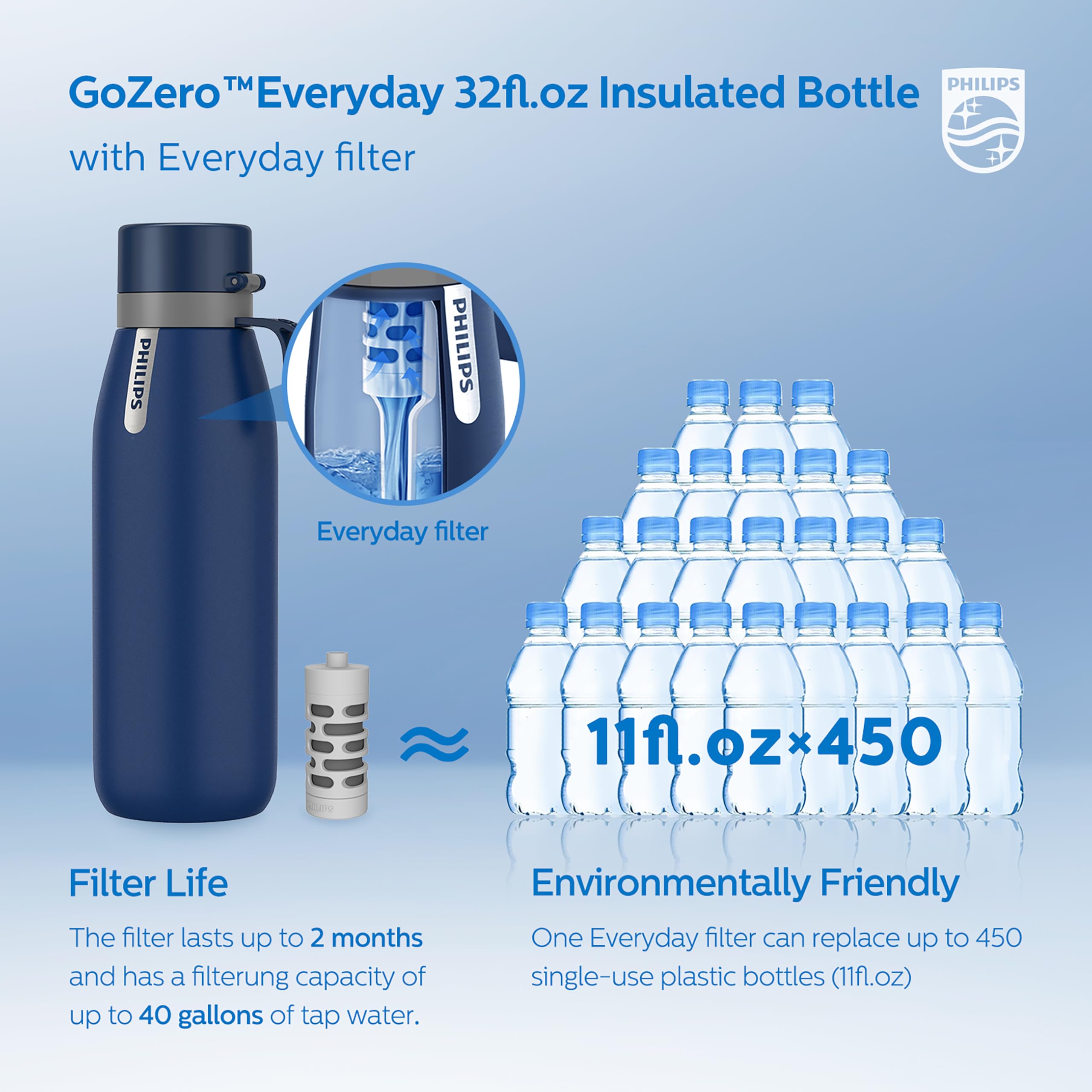PHILIPS Stainless Steel Filtering Water Bottle - AWP2772, 32 oz Insulated Water Bottle with 1 Filter Lasts 2 Months or 40 Gallons, Replaces 450 Plastic Water Bottles, BPA-Free, Reusable, Blue