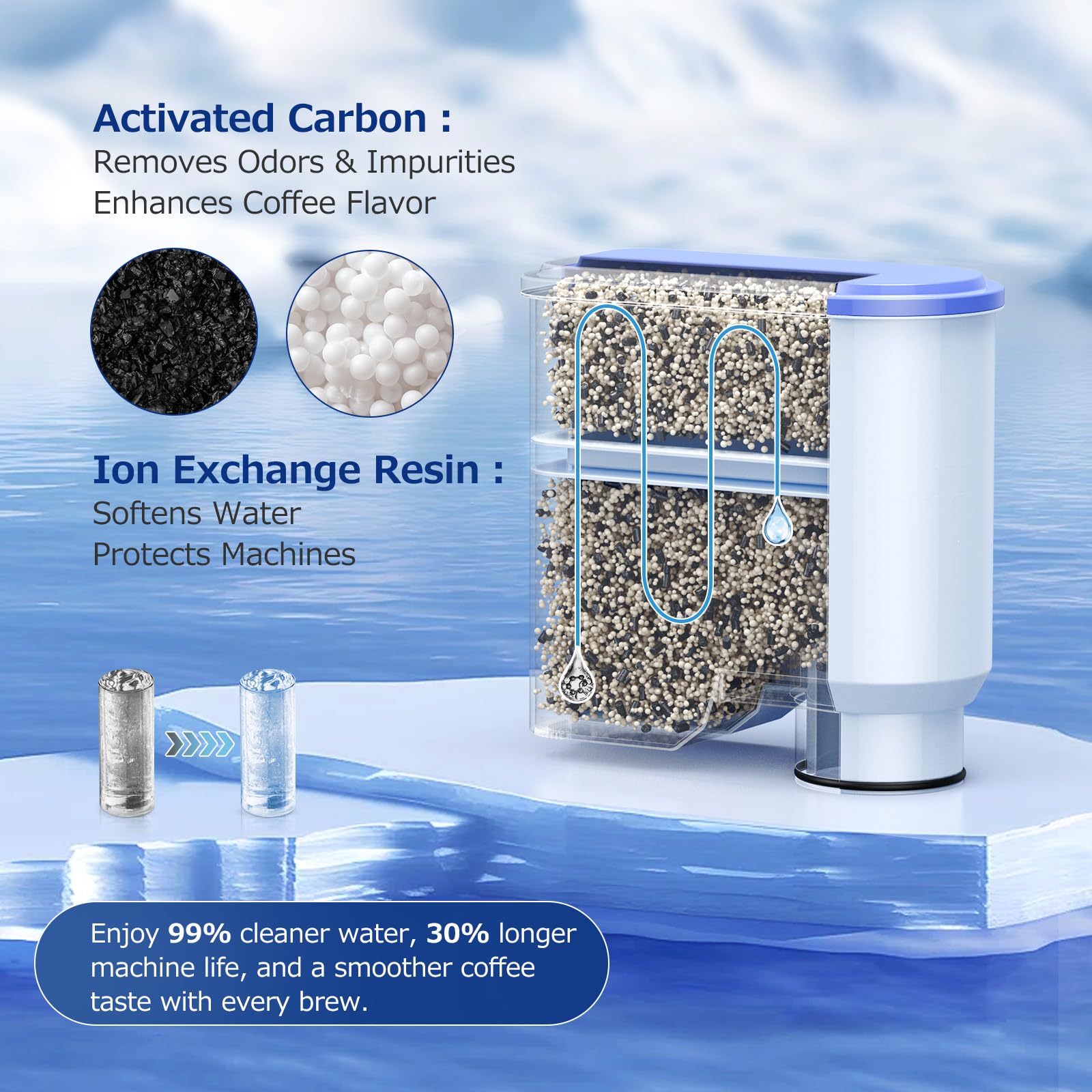 Water Filter for Philips Coffee Machines, 4-Pack Water Filters for AquaClean High-Efficiency Coffee Machine Water Filter, Improves Coffee Taste & Protects Machine