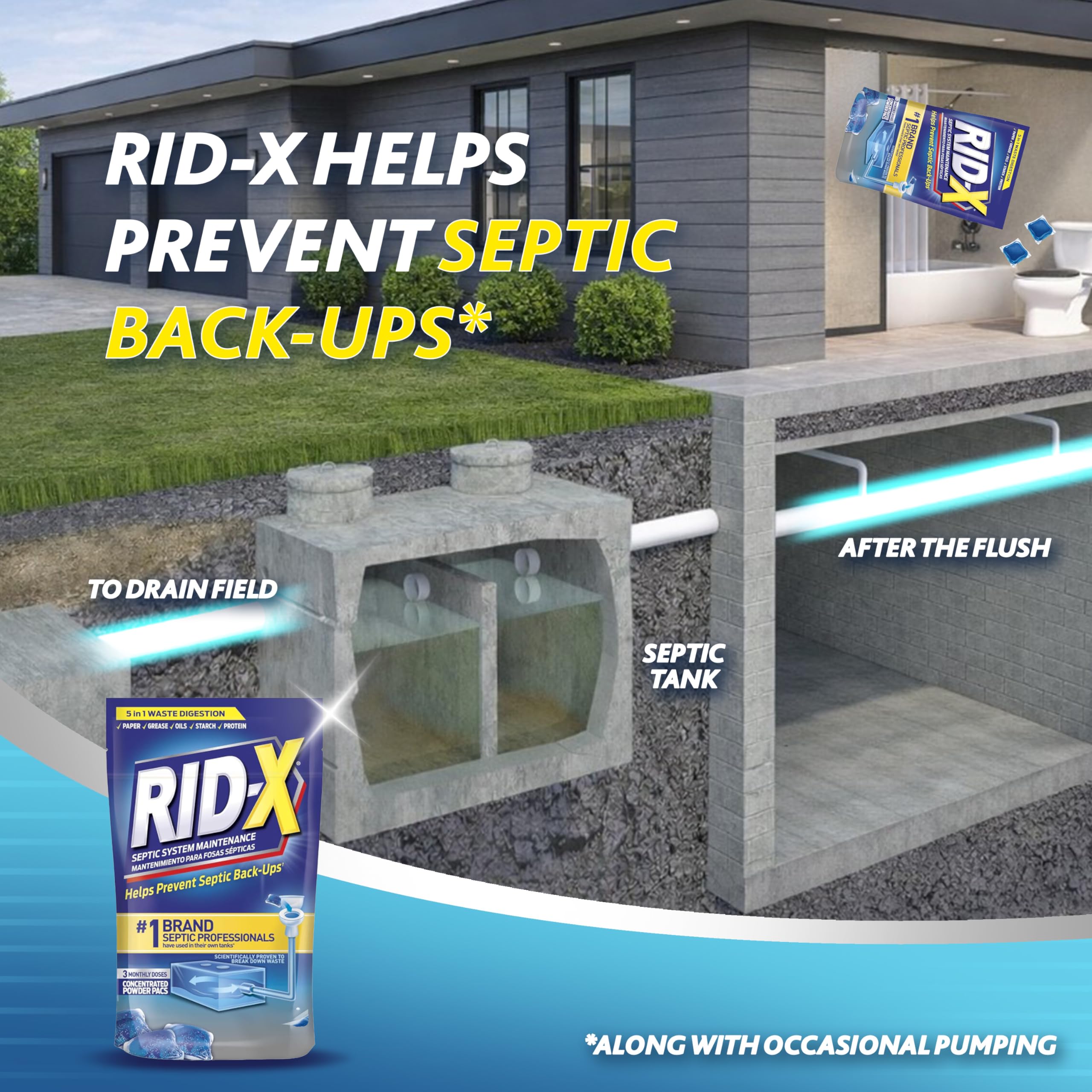 Rid-X Septic Tank System 3 Month Supply Dual Action Septi-Pacs Treatment, 3 Count, 3.2oz