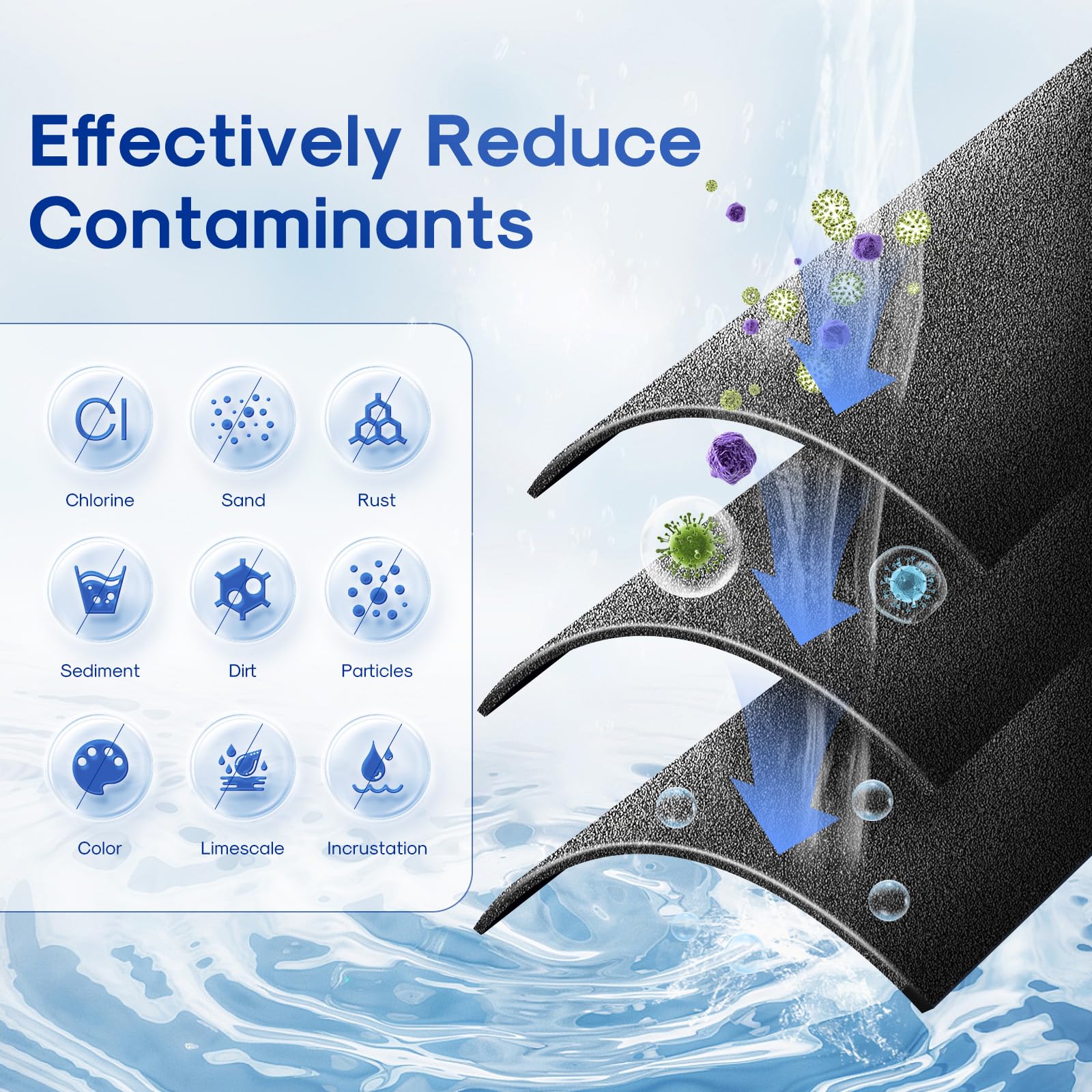 ICEPURE 10"X4.5",1 Microns Whole House Sediment Activated Carbon Water Filter Compatible with Dupont WFHDC8001,EP Series,EPM Series,CB-BB-10, GE FXHTC, GXWH40L, GXWH35F, GNWH38S, CTO10BB,1PACK