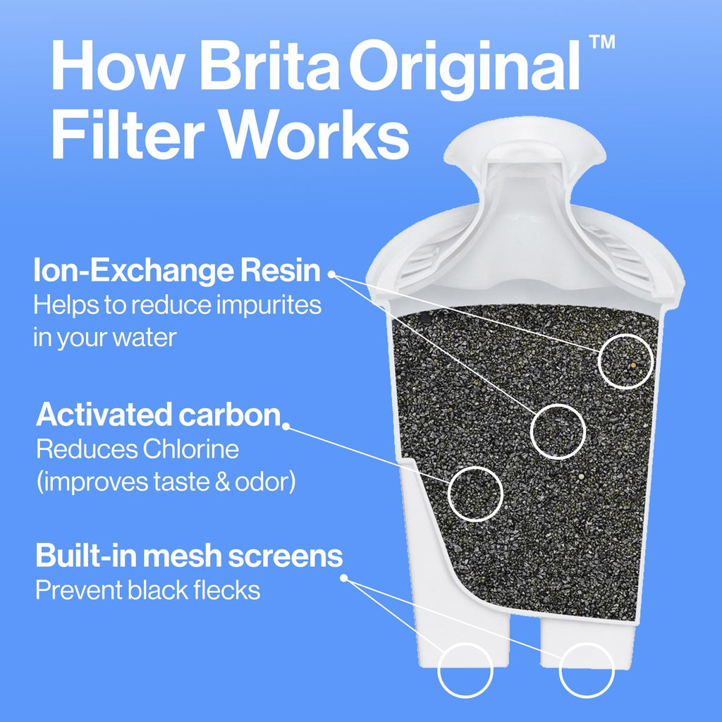 Brita 10 Cup Filter Pitcher with Smart Light Indicator, Reduces Chlorine taste and odour from Tap Water, Filters 151 Litres, Huron, White