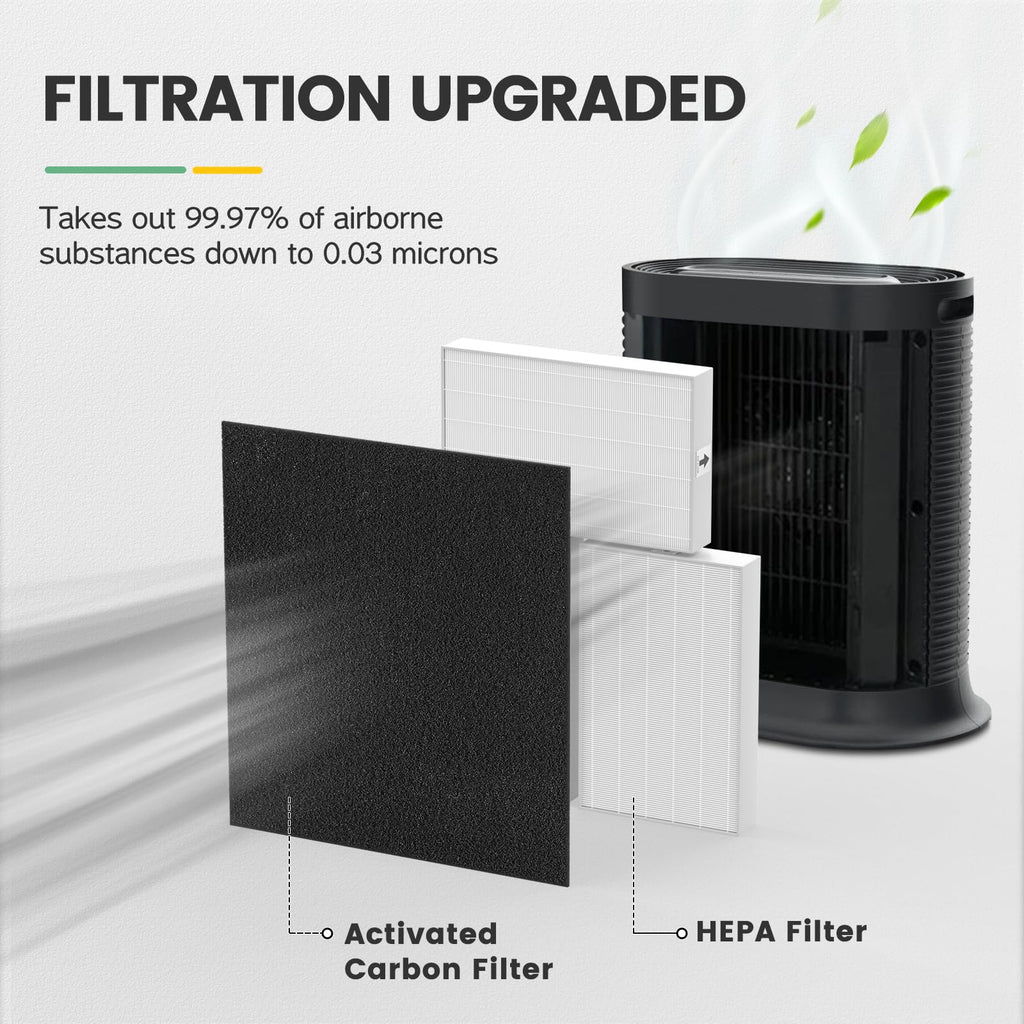 isinlive 3 Pack True HEPA 13 Filter R, HRF-R3 Compatible with Honeywell Air Purifier HPA300 with 4 Pack Precut Activated Carbon Pre-Filters Replacement HRF-AP1