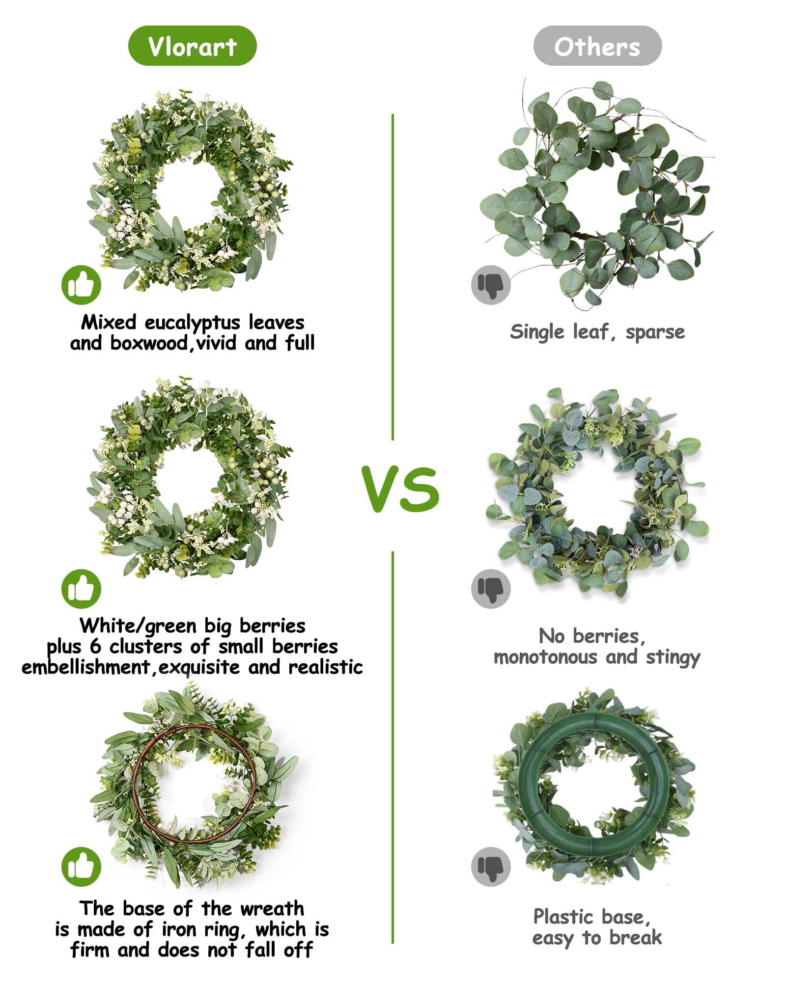 Green Eucalyptus Leaves Front Door Wreath, Vlorart 19 Inch Artificial Spring Summer Greenery Wreath Front Door Decoration Boxwood with Big Berries Farmhouse Outdoor Year-Round - Indoor/Outdoor