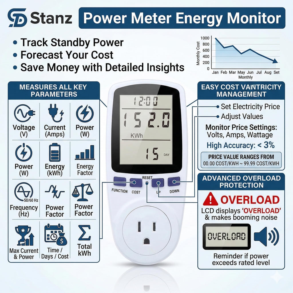 Stanz (TM) Plug Power Meter Monitor Energy Watt Voltage Amps Meter with Electricity Usage Monitor Max 15A 1800W