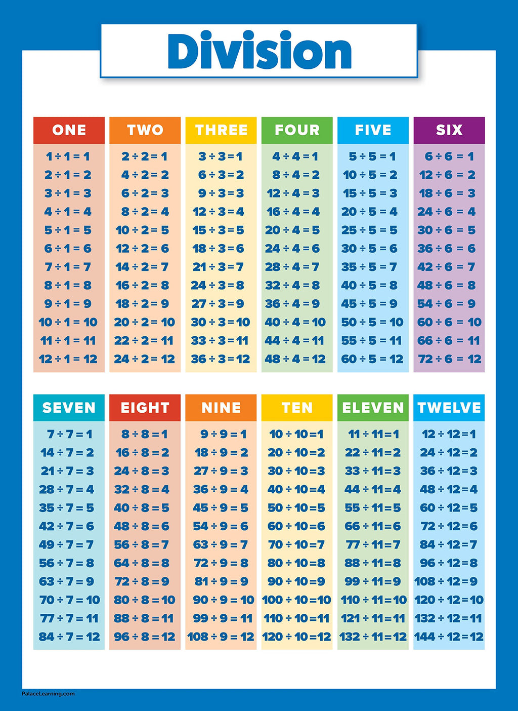 Palace Learning 3 Pack - Multiplication Tables Poster + Division + Fractions, Decimals & Percentages - Math Chart Set (LAMINATED, 18" x 24")