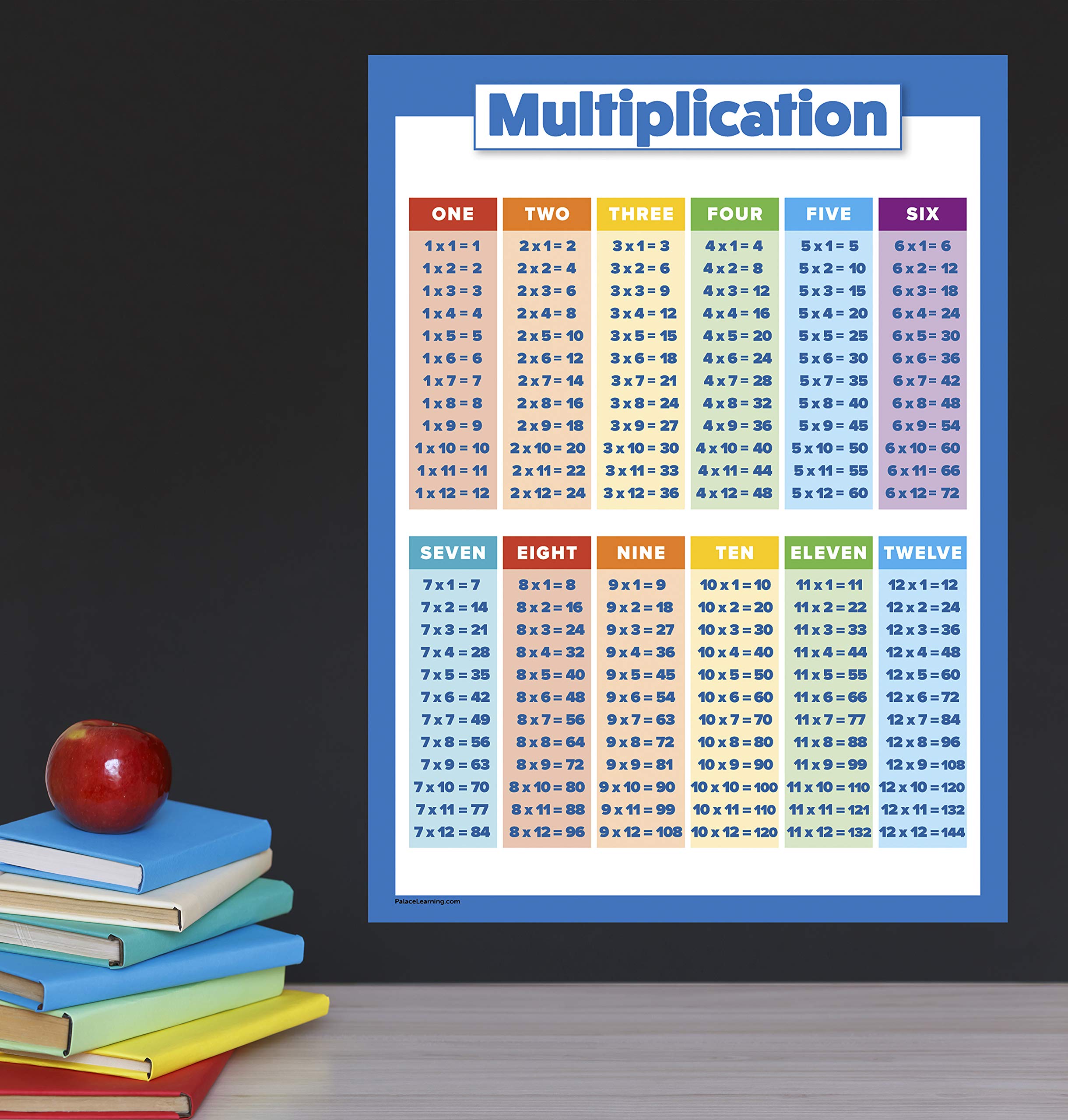 Palace Learning 3 Pack - Multiplication Tables Poster + Division + Fractions, Decimals & Percentages - Math Chart Set (LAMINATED, 18" x 24")