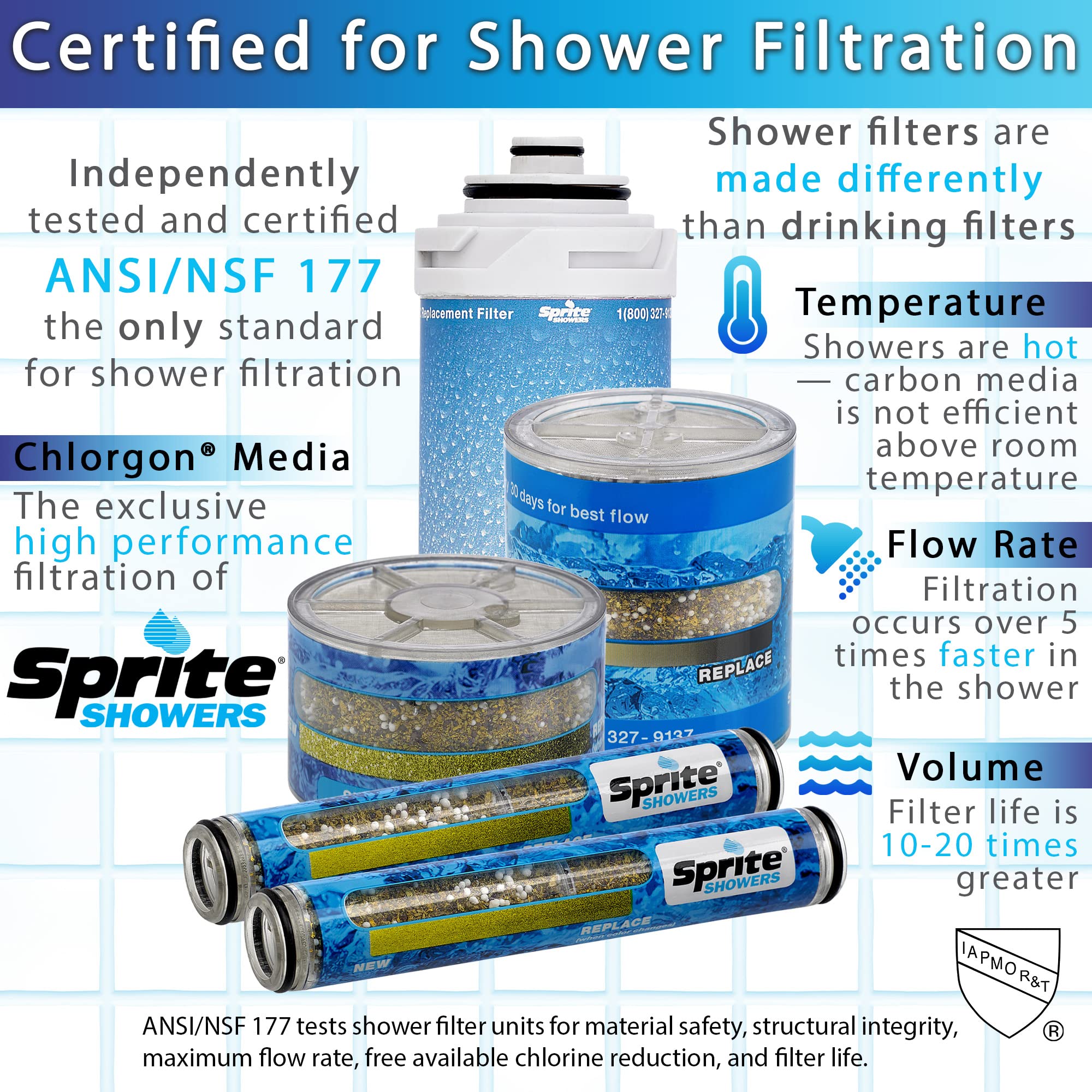 Sprite SLC Replacement Slim Line Shower Filter