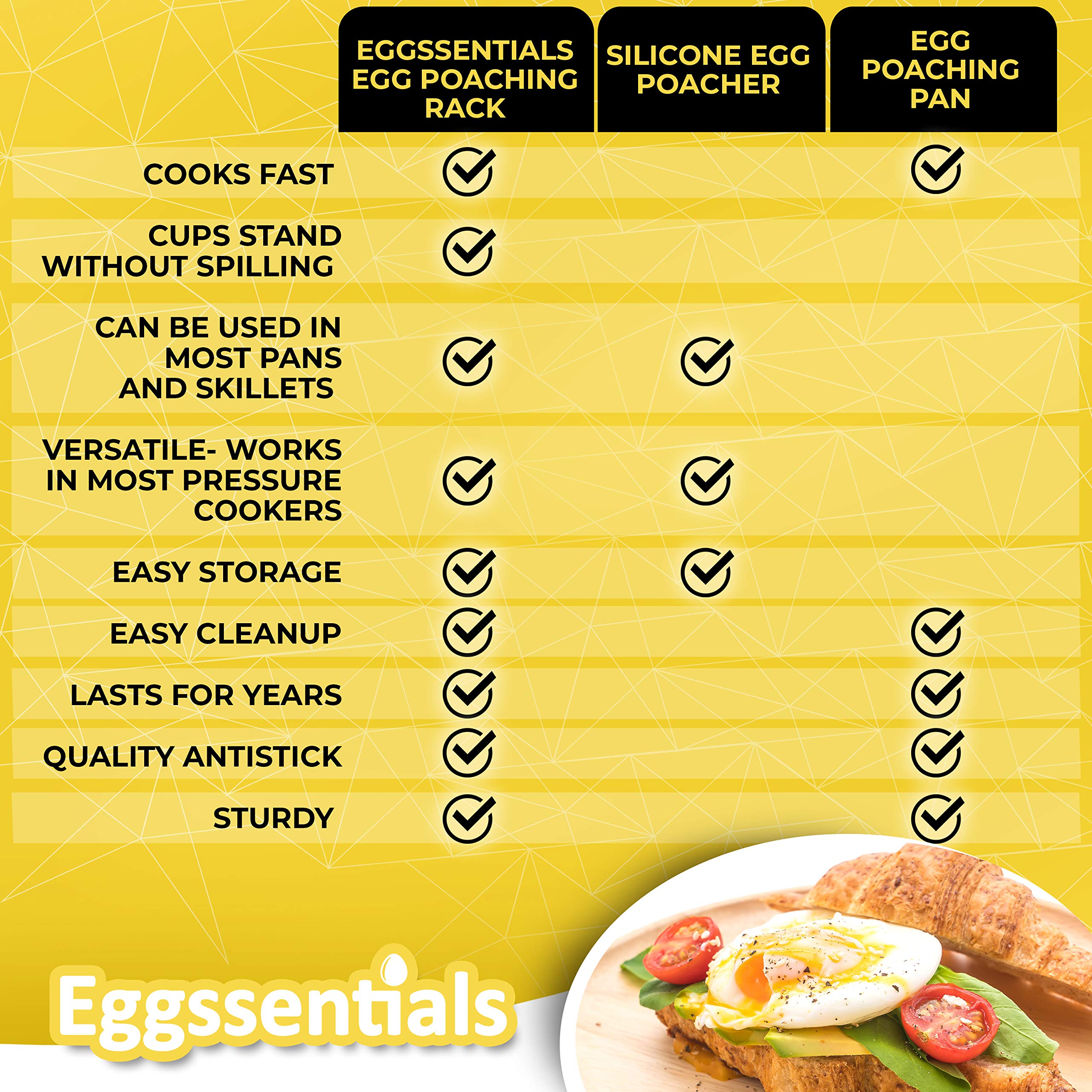 Eggssentials Egg Poacher | Stainless Steel Poaching Rack | 2 Poached Egg Maker Cups PFOA Free Nonstick | 6.25 inches Egg Steamer Rack Fits Many sized Pans Skillets and Pressure Cookers …