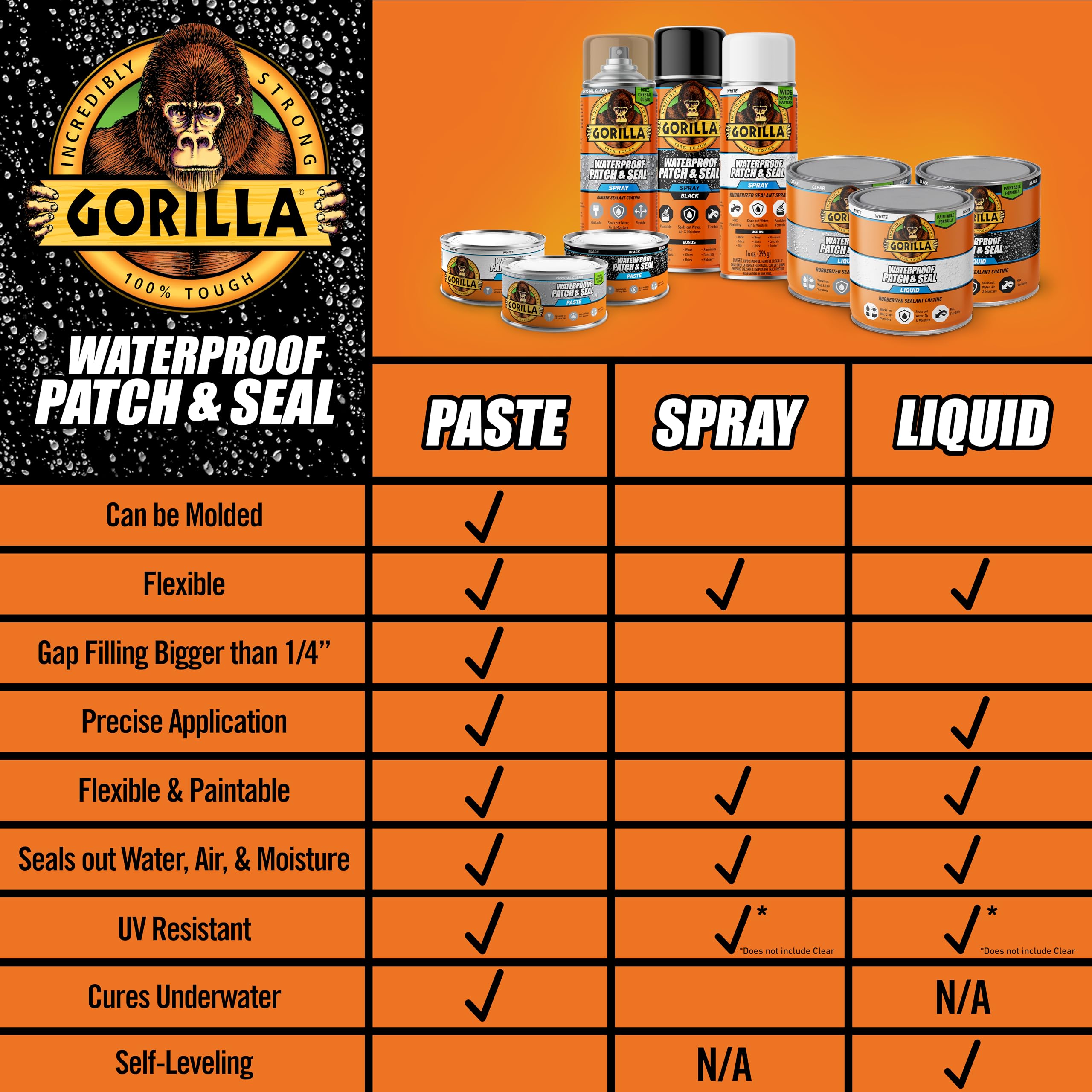 Gorilla Waterproof Patch & Seal Rubberized Sealant Paste, 12.8 Ounce Can, Clear (Pack of 1) - Stops Leaks, Flexible Gap & Crack Filler, Shrink & Mildew Resistant, Paintable